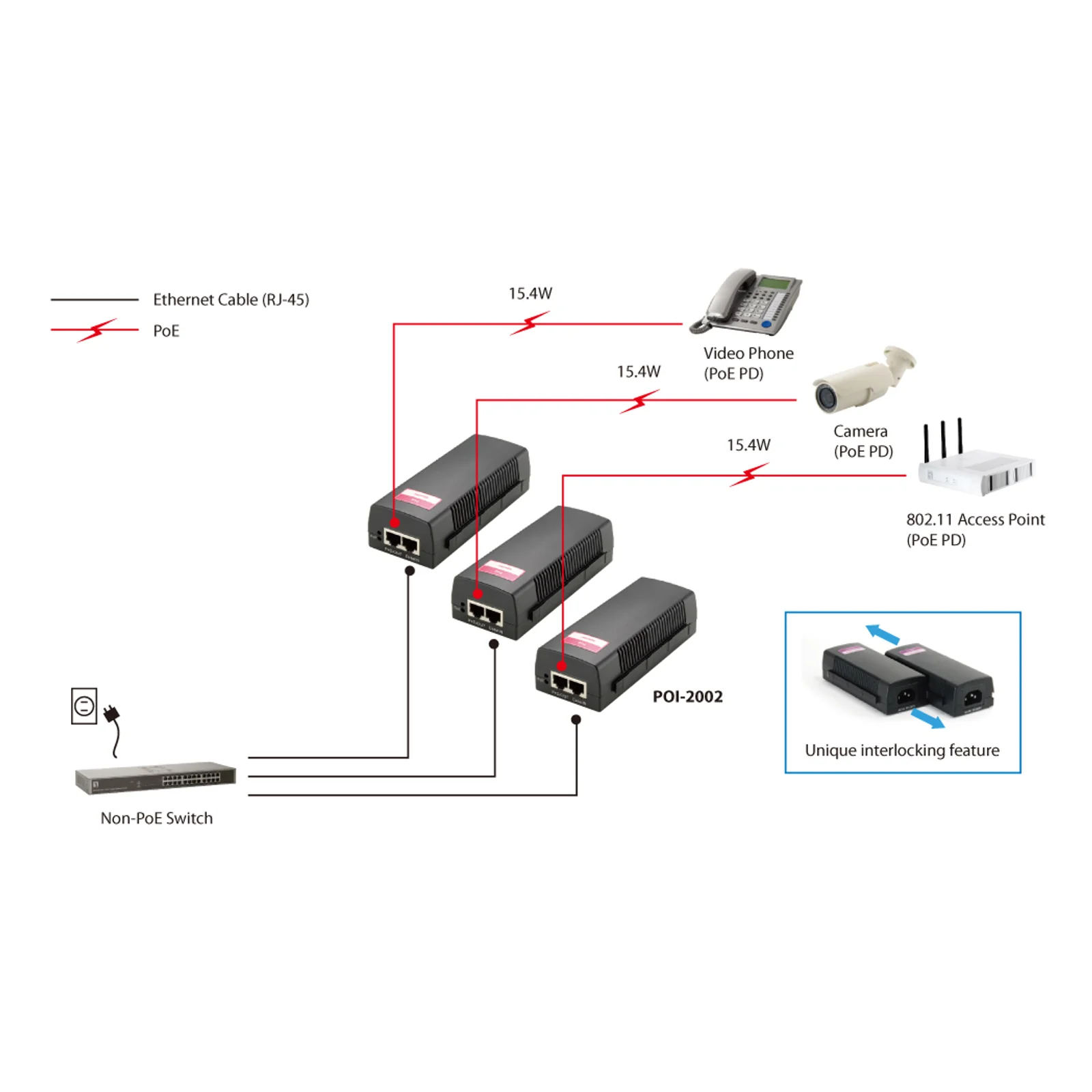 LevelOne POI-2002 adaptateur et injecteur PoE Fast Ethernet 52 V