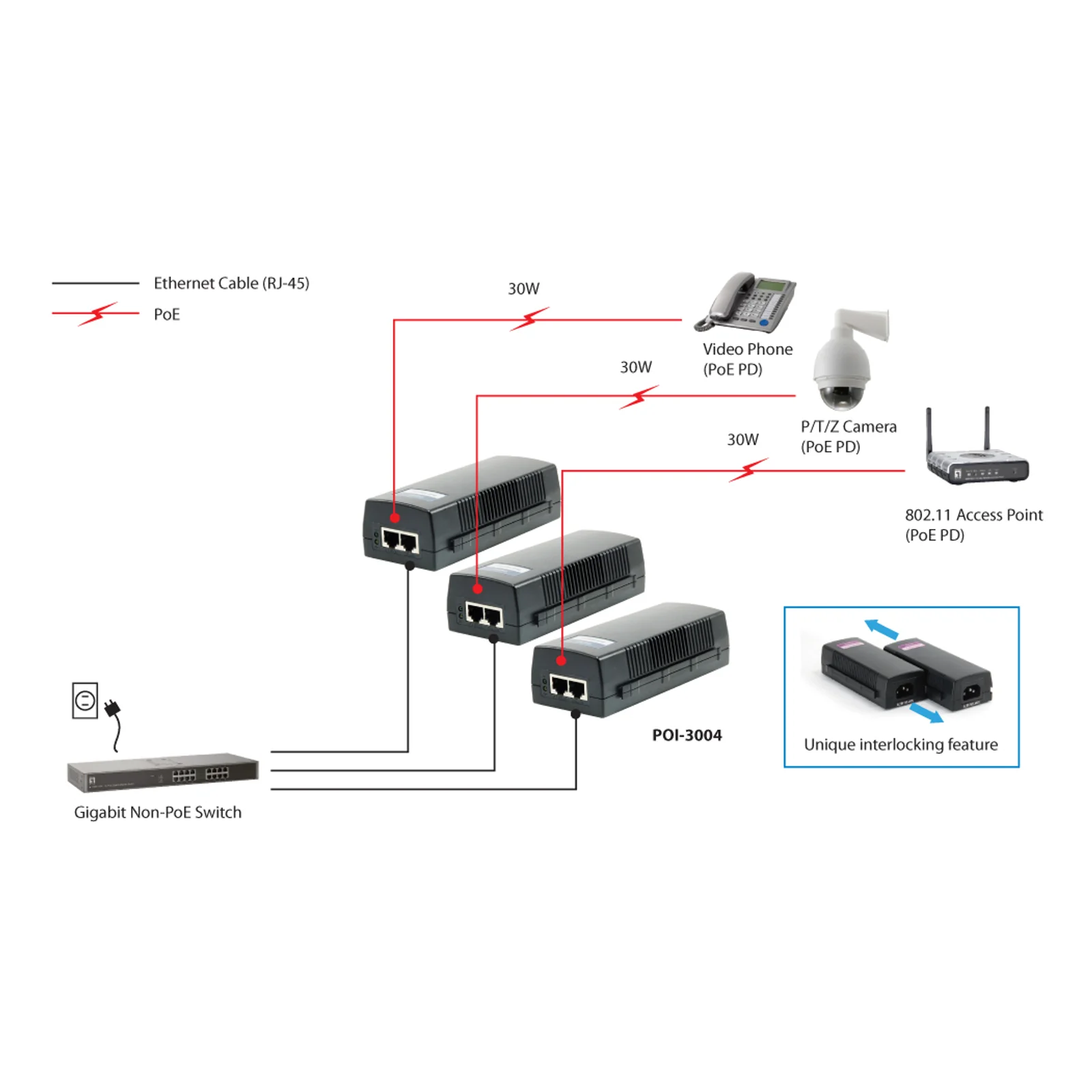 LevelOne POI-3004 adaptateur et injecteur PoE Gigabit Ethernet 52 V
