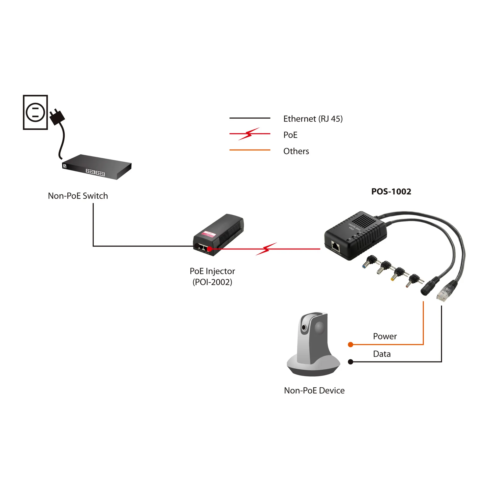 LevelOne POS-1002 séparateur voix-données Connexion Ethernet, supportant l'alimentation via ce port (PoE) Noir