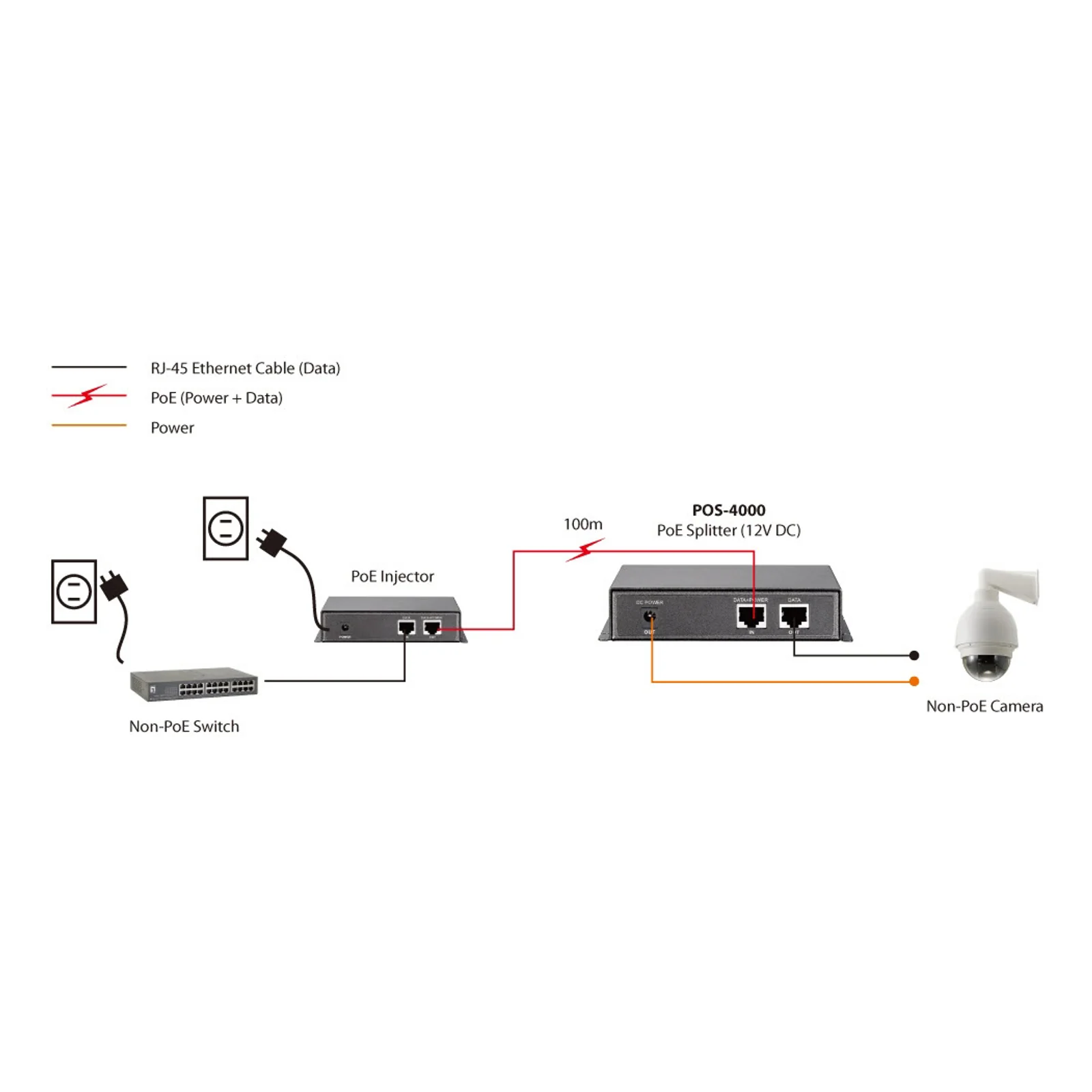 LevelOne POS-4000 séparateur voix-données Connexion Ethernet, supportant l'alimentation via ce port (PoE) Gris