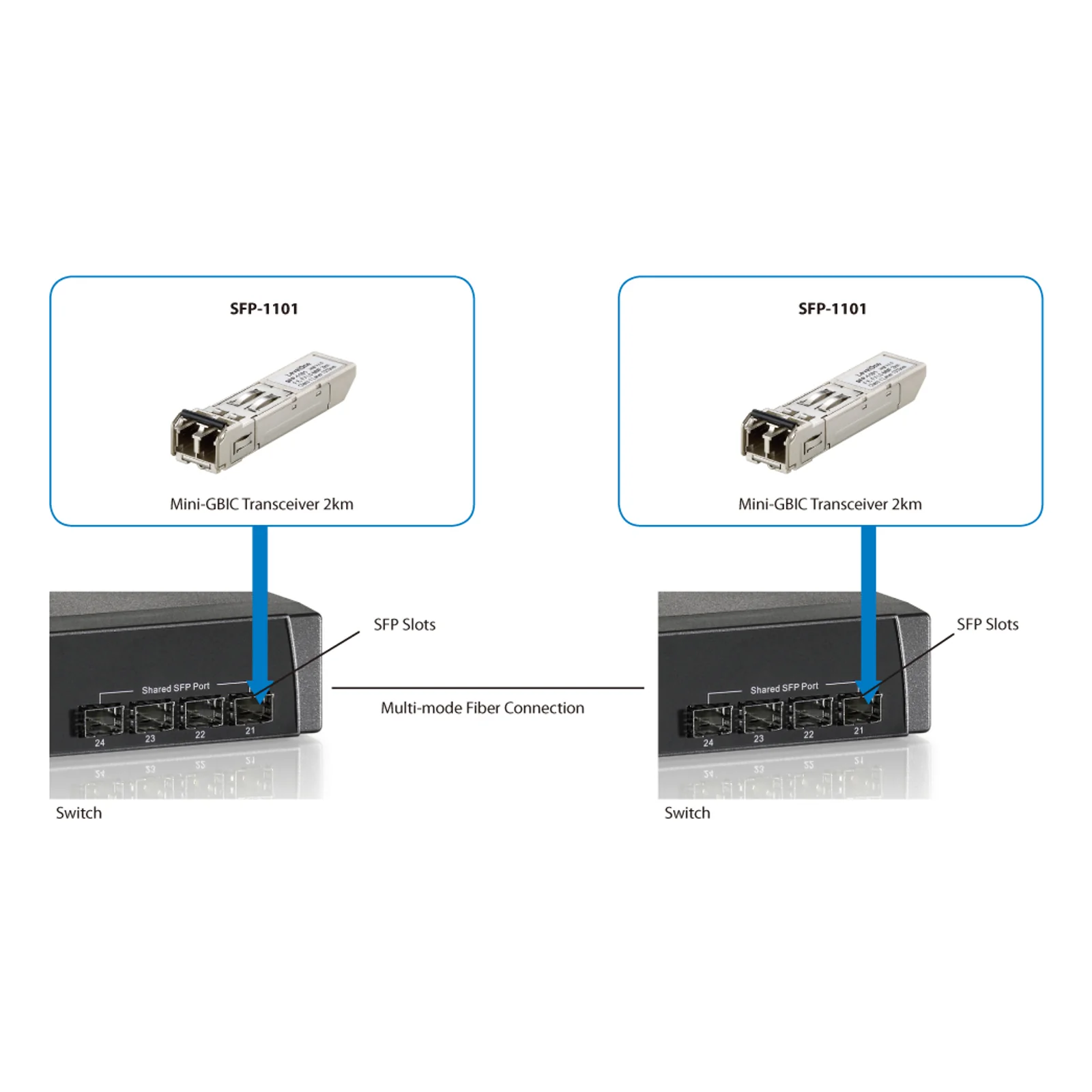 LevelOne SFP-1101 module émetteur-récepteur de réseau Fibre optique 155 Mbit/s 850 nm