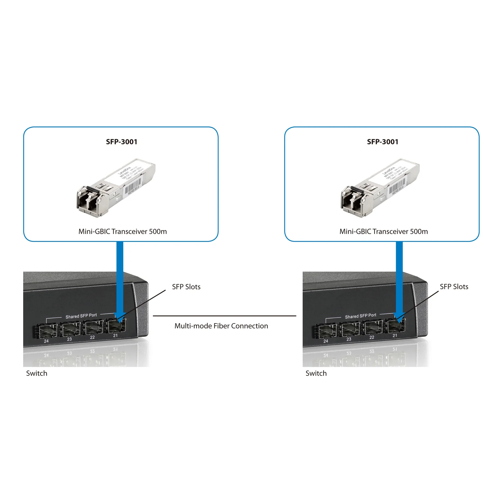 LevelOne SFP-3001 module émetteur-récepteur de réseau Fibre optique 1250 Mbit/s 850 nm