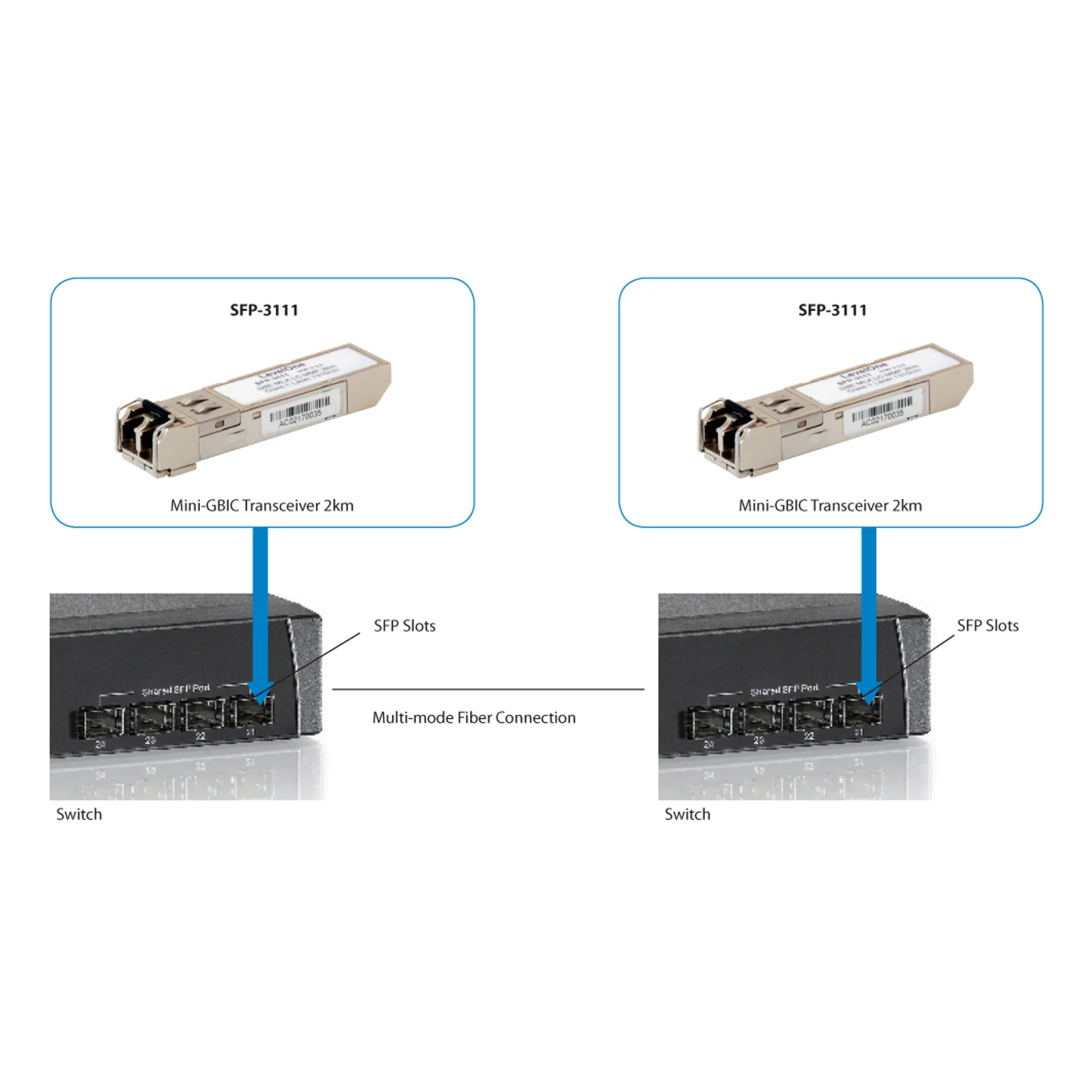 LevelOne SFP-3111 module émetteur-récepteur de réseau Fibre optique 1250 Mbit/s 1310 nm