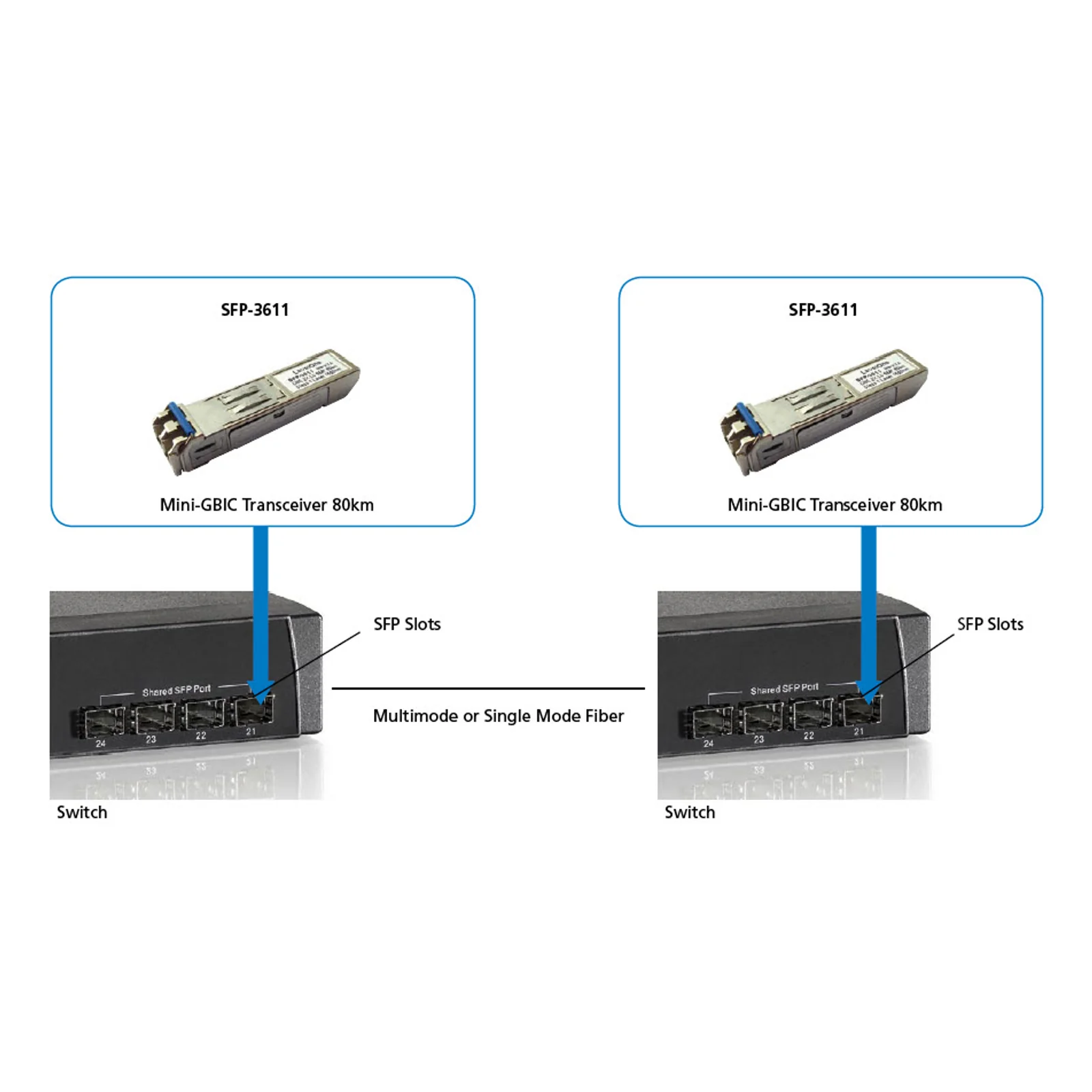 LevelOne SFP-3611 module émetteur-récepteur de réseau Fibre optique 1250 Mbit/s 1550 nm