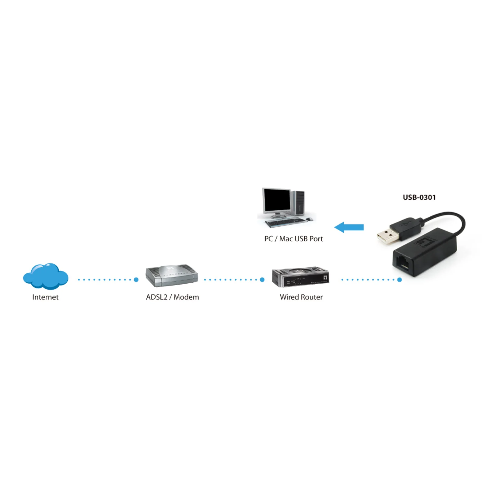 LevelOne USB-0301 carte réseau 100 Mbit/s