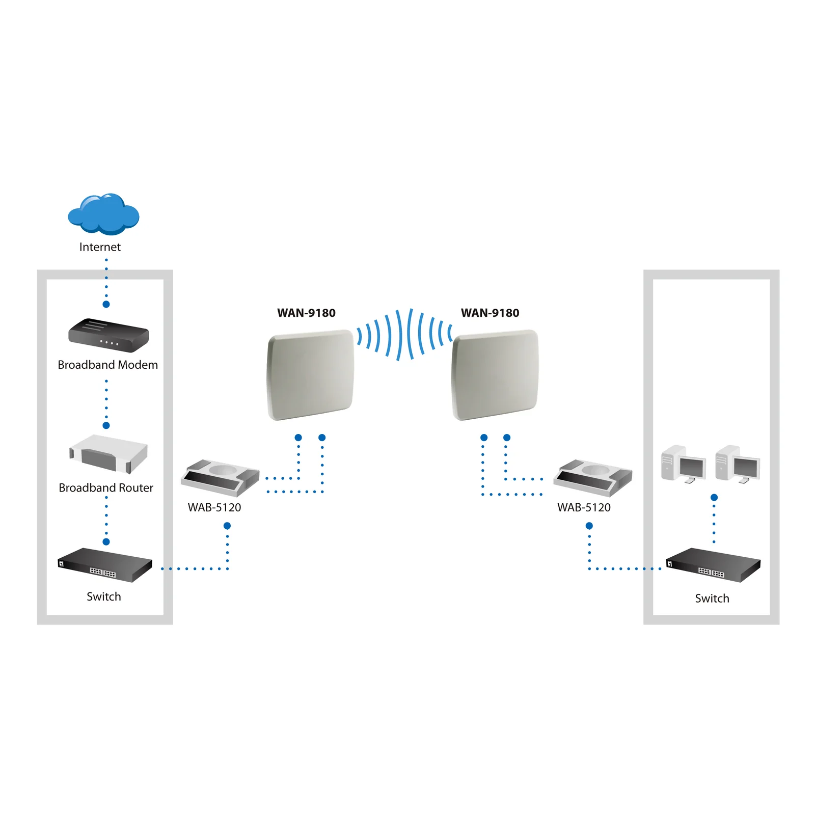 LevelOne WAN-9180 antenne Antenne directionnelle Type-N 18 dBi