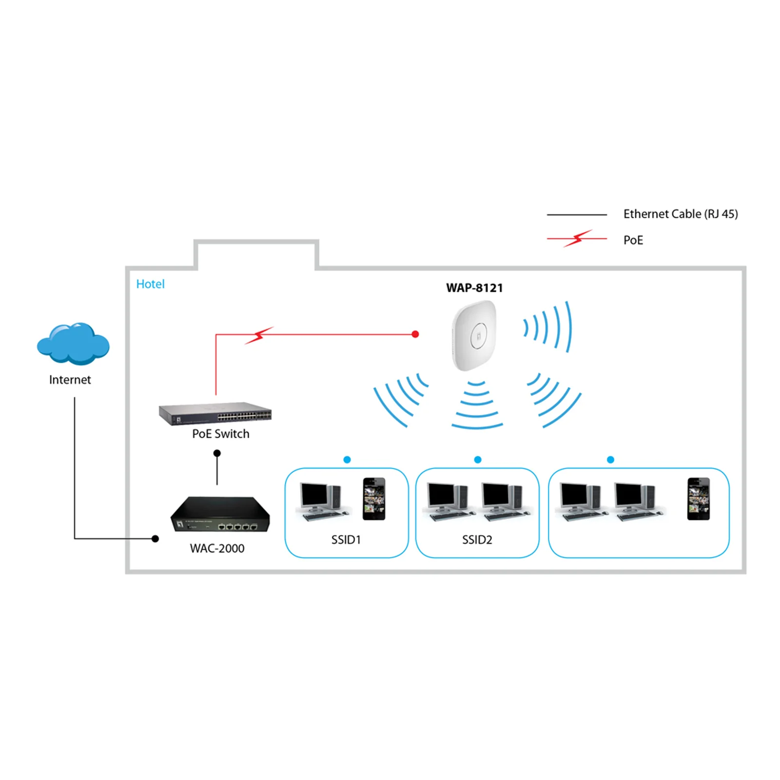 LevelOne WAP-8121 point d'accès réseaux locaux sans fil 433 Mbit/s Blanc Connexion Ethernet, supportant l'alimentation via ce port (PoE)