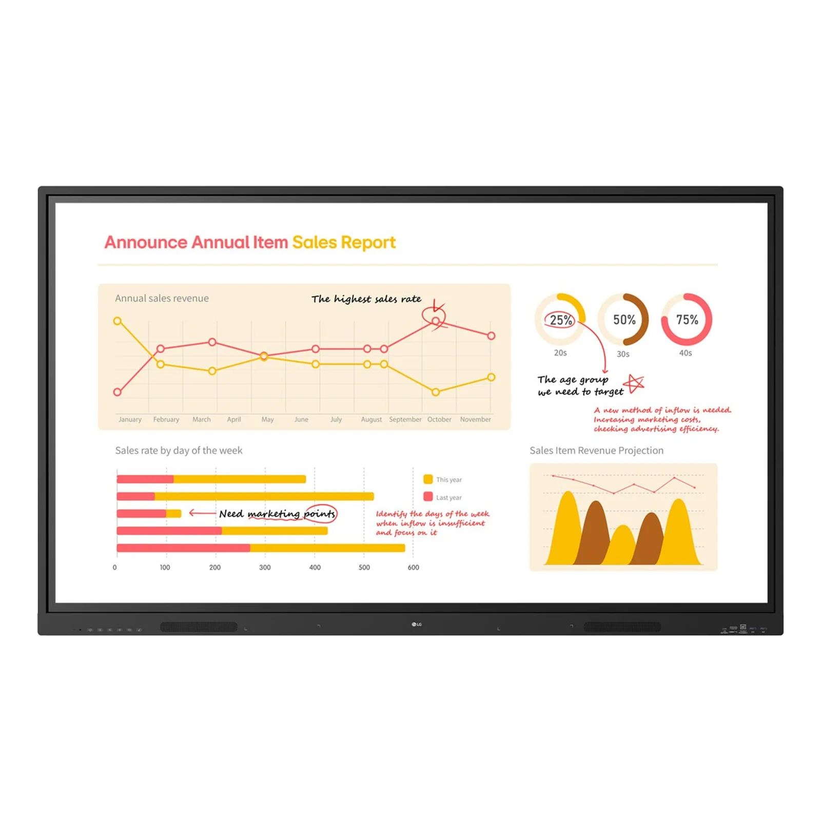 65TR3BQ-B tableau blanc interactif 165,1 cm (65") 3840 x 2160 pixels Écran tactile Noir