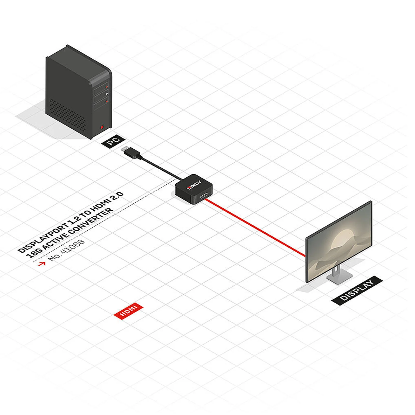 Lindy Convertisseur actif DisplayPort 1.2 vers HDMI 4K 60Hz
