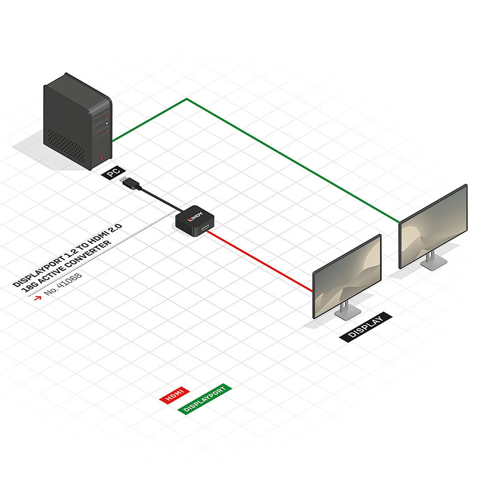 Lindy Convertisseur actif DisplayPort 1.2 vers HDMI 4K 60Hz