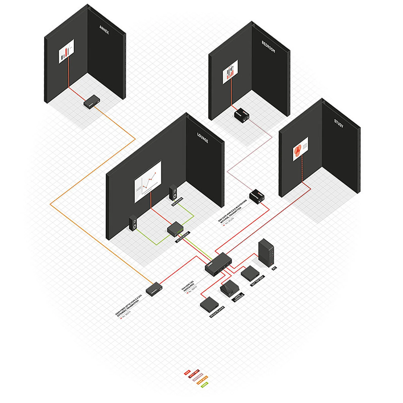 Lindy Kit Extender Fibre Optique HDMI 4K60, IR, RS232 & Audio, 300m/1000m