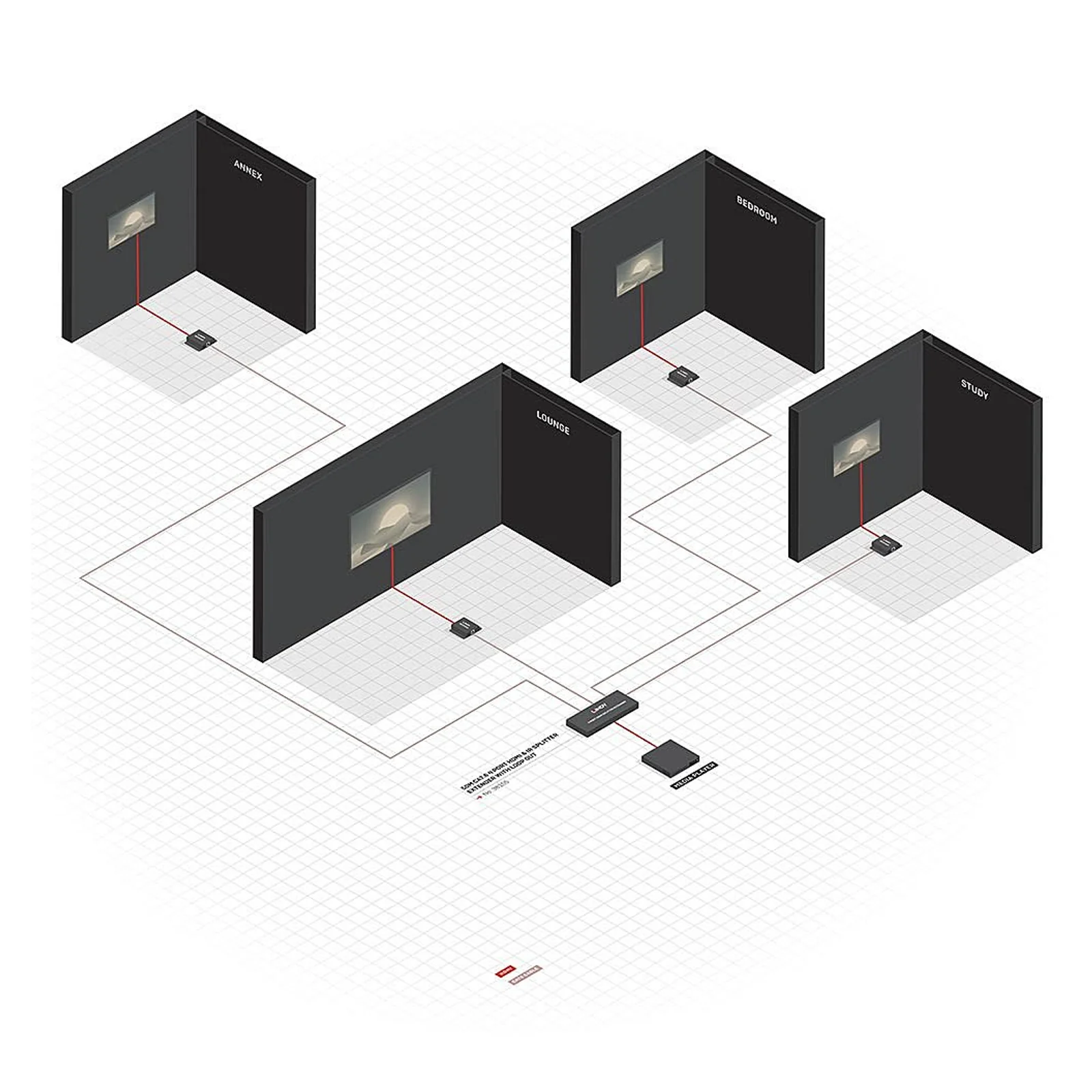 Lindy Kit Extender Splitter 4 Ports HDMI 4K30 & IR avec Loop Out, Cat.6 70m