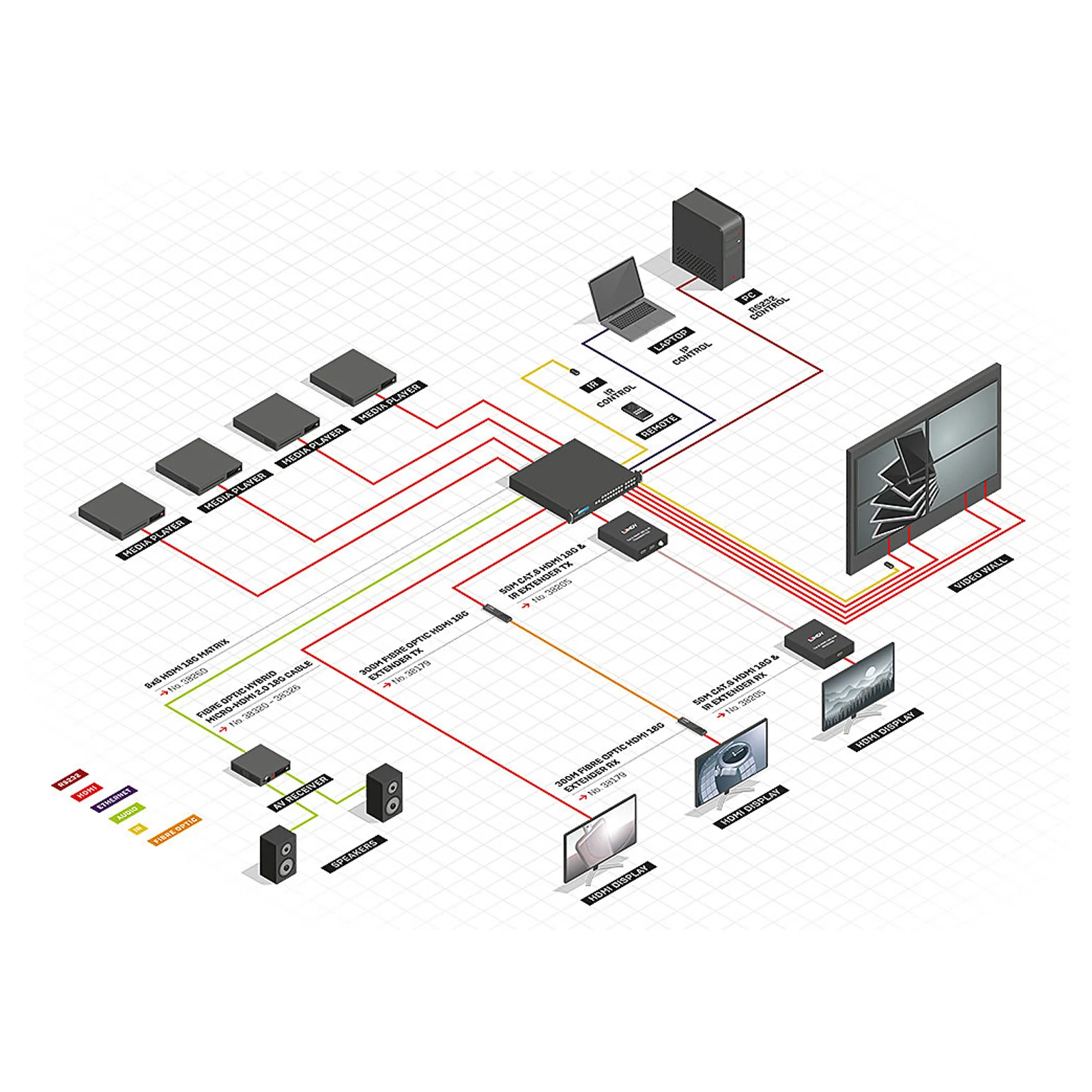 Lindy Matrice vidéo 8x8 HDMI 18G avec Scaler pour mur d'écran