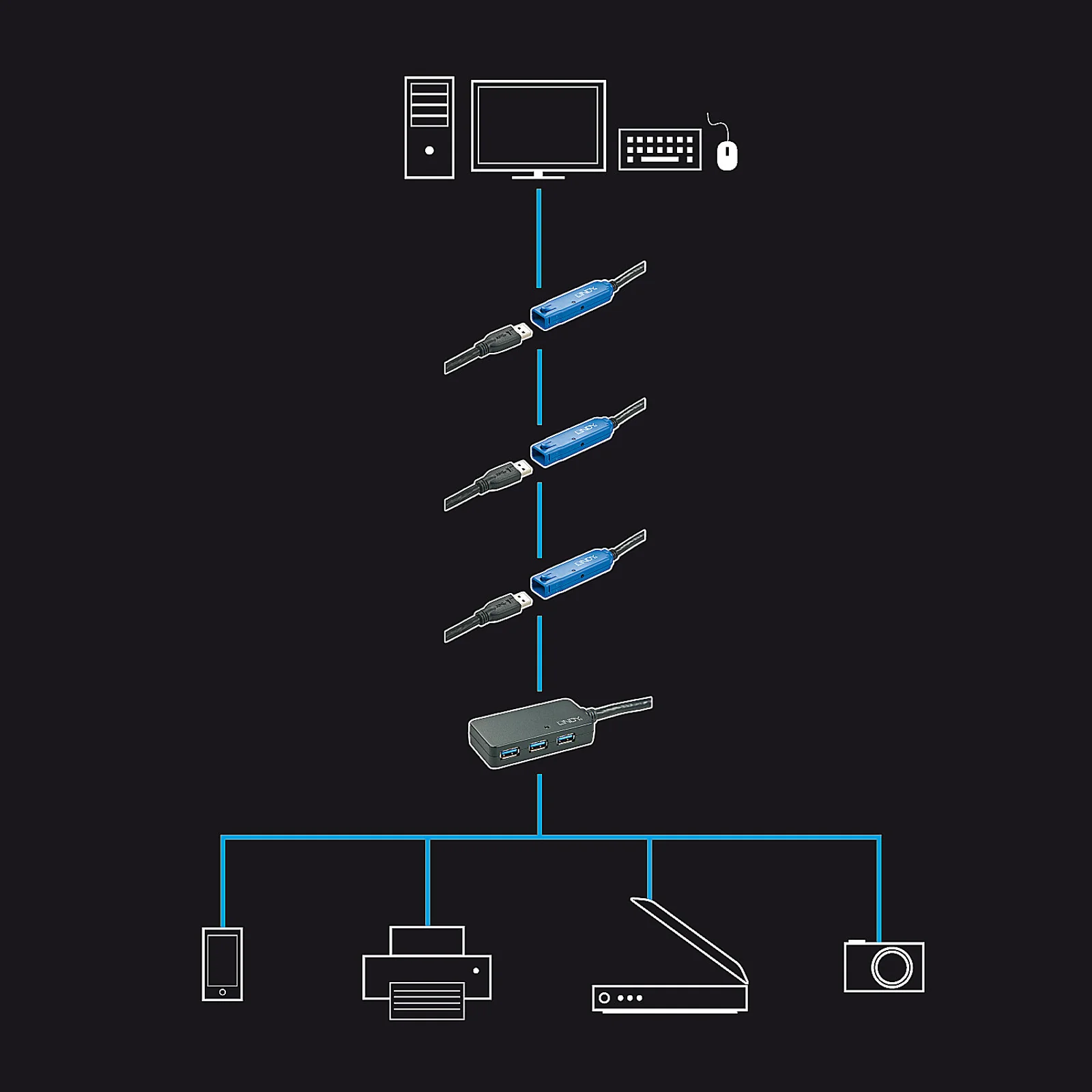 Lindy Rallonge active USB 3.0 Pro 10m avec Hub 4 ports