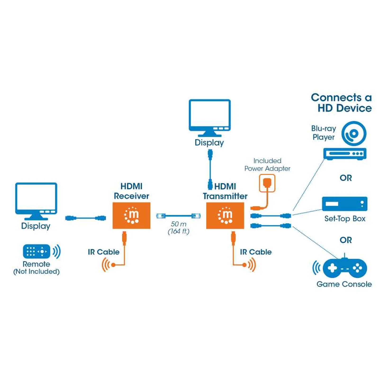Manhattan Kit d’extension HDMI 1080p sur Ethernet, jusqu’à 50 m avec un seul câble Cat6, modules émetteur et récepteur, compatible IR, garantie de 3 ans