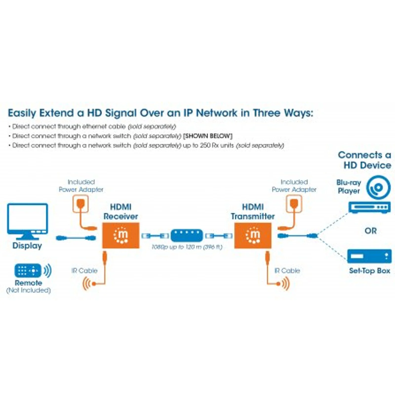Manhattan Kit d’extension HDMI 1080p sur IP, étend le signal jusqu’à 120 m via un switch réseau et un seul câble Ethernet, compatible IR, noir, garantie de 3 ans