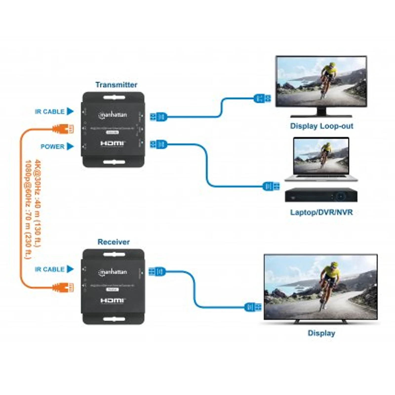 Manhattan Kit d’extension HDMI 4K sur Ethernet, étend 4K@30 Hz jusqu’à 40 m ou 1080p@60 Hz jusqu’à 70 m via câble Cat6, émetteur et récepteur, alimentation par câble (PoC), noir, garantie de 3 ans
