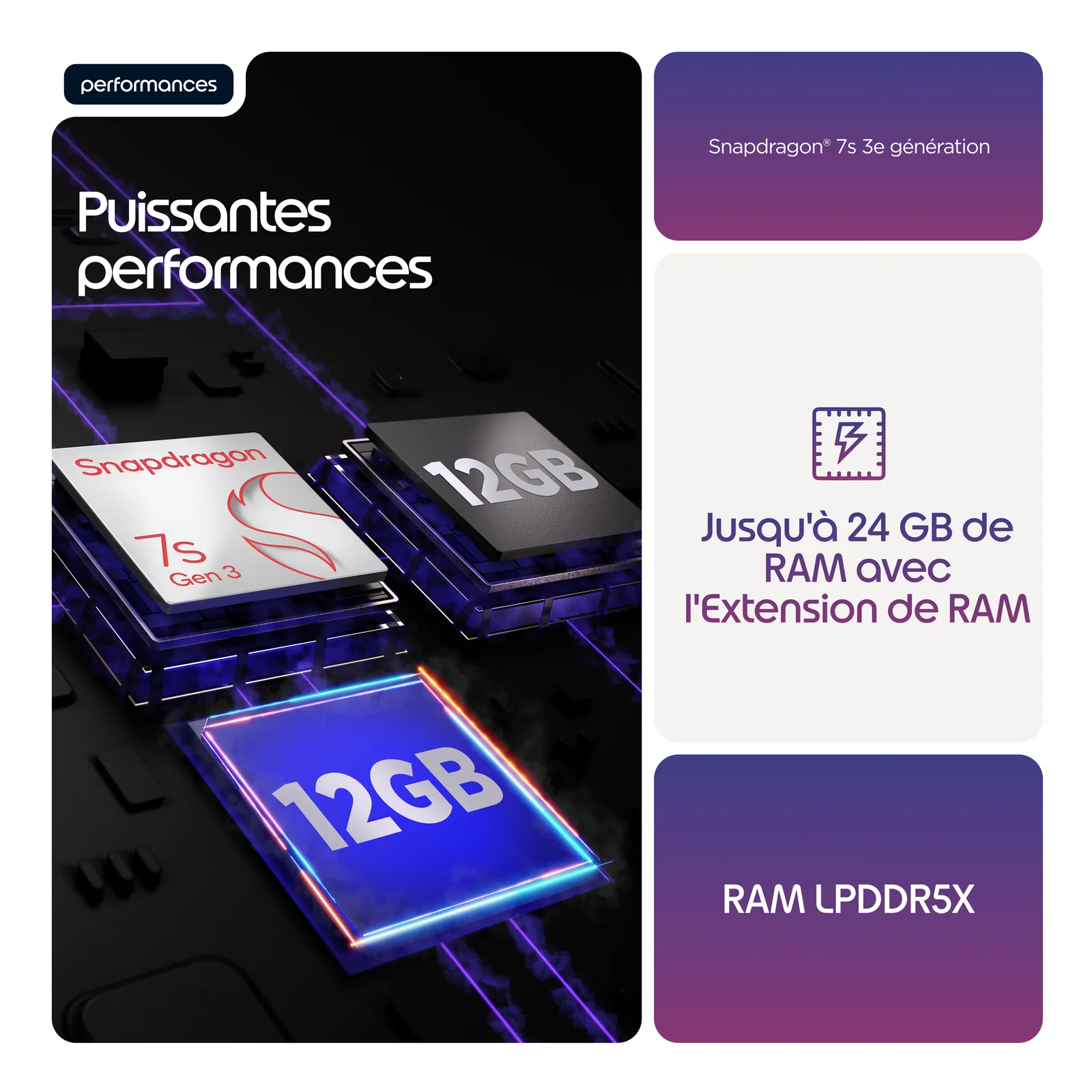 Motorola edge 70 fusion 17,2 cm (6.78") Double SIM Android 16.0 5G USB Type-C 8 Go 256 Go 5200 mAh Violet