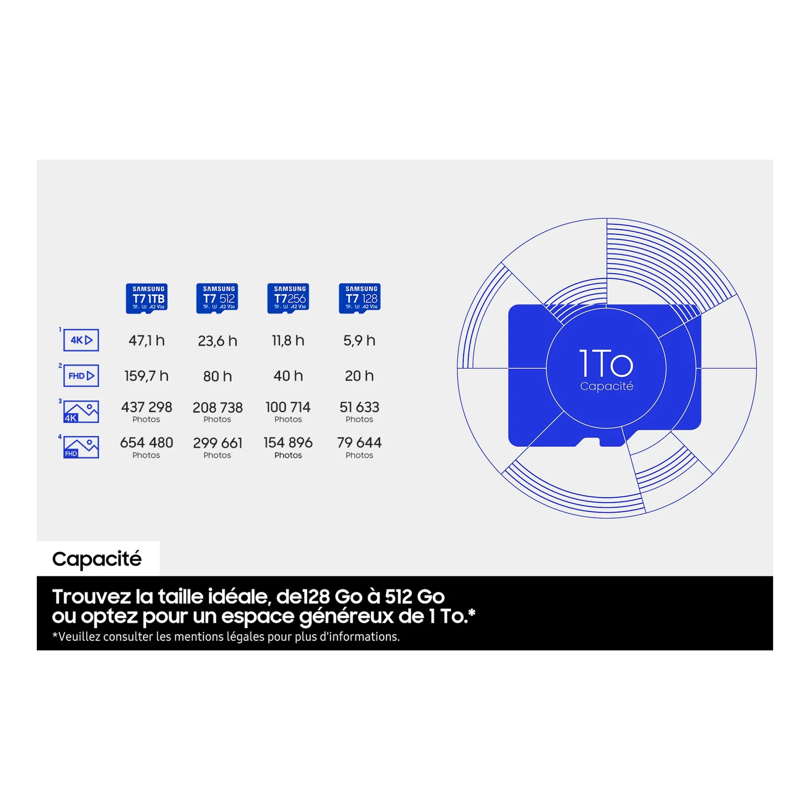 Samsung Carte microSD T7 512 Go