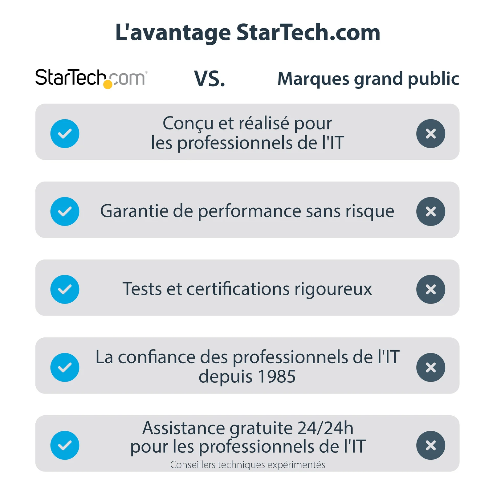 StarTech.com Adaptateur vidéo multi-écrans USB 3.0 vers HDMI - Carte graphique externe certifié DisplayLink - Ultra HD 4k