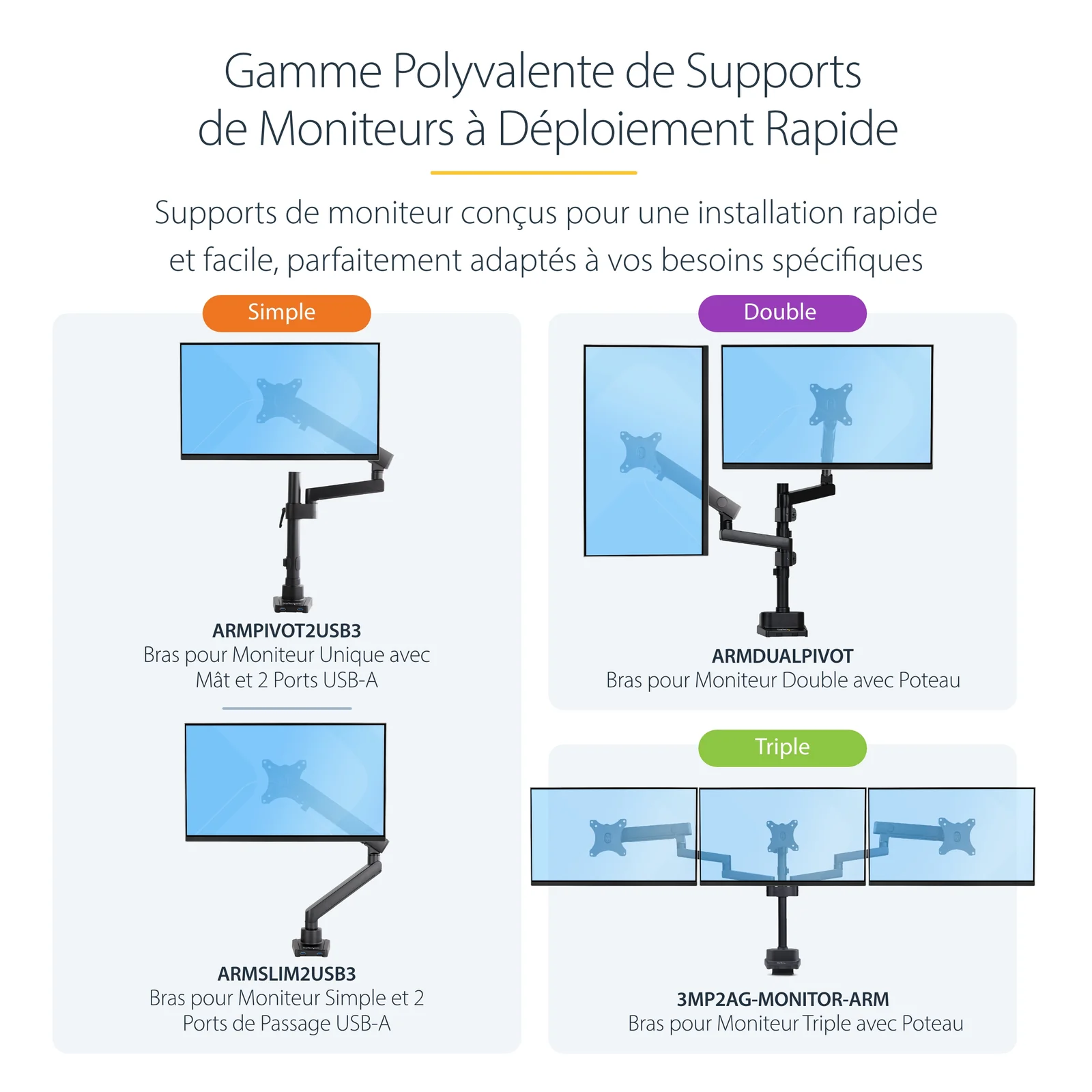 Infographie de la gamme de supports moniteur StarTech.com présentant les 4 modèles disponibles pour 1, 2 ou 3 moniteurs, le modèle 3MP2AG-MONITOR-ARM étant le triple.