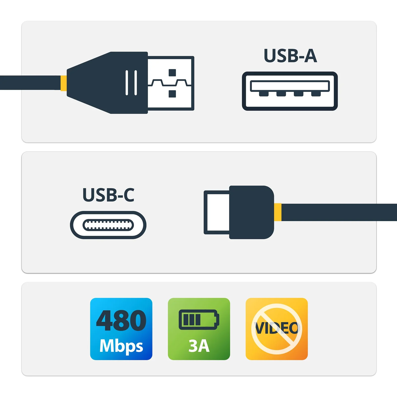 StarTech.com Câble de Charge Rapide USB-A vers USB-C de 15cm, Robuste, Spiralé, Charge et Synchronisation, 3A, USB 2.0, Gaine TPE et Fibre d'Aramide - Cordon de Charge USB