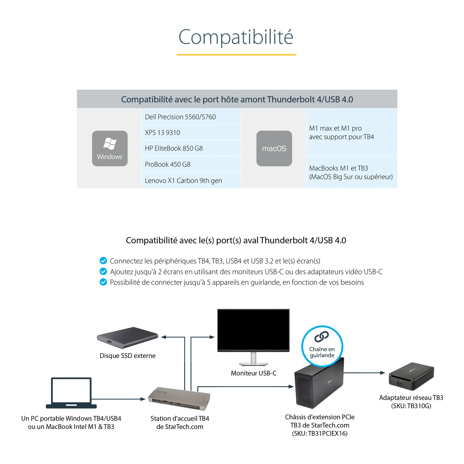 StarTech.com Dock Thunderbolt 4 - Hub Thunderbolt 4 96W Power Delivery - Moniteur unique 8K/Double moniteurs 4K 60Hz - Docking Station Thunderbolt 4 3xTB4/USB4/4xUSB-A/SD/GbE - Station d'Accueil Thunderbolt 4