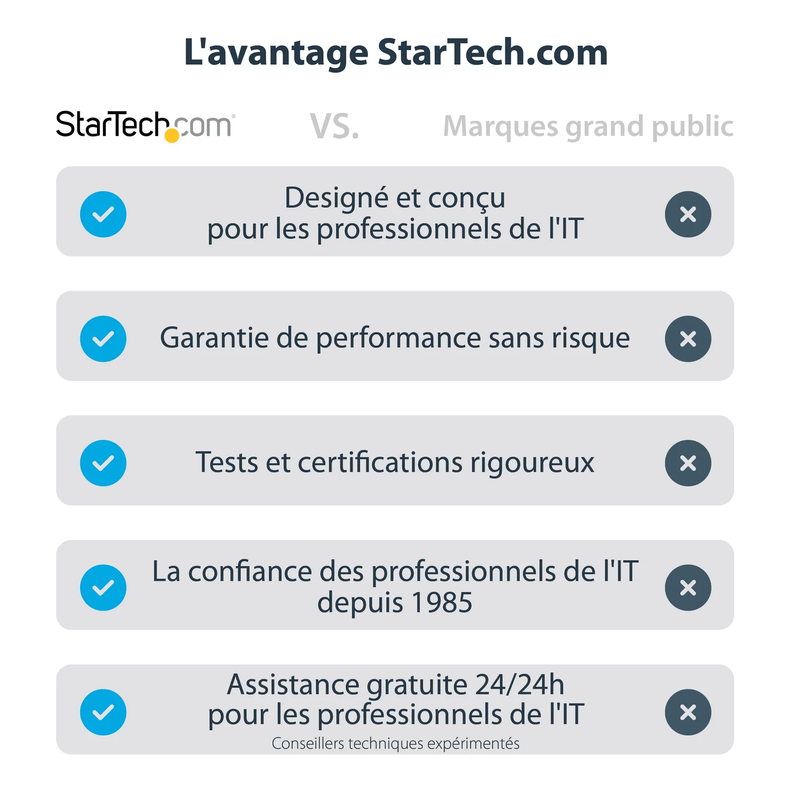 StarTech.com Dock Thunderbolt 4 - Hub Thunderbolt 4 96W Power Delivery - Moniteur unique 8K/Double moniteurs 4K 60Hz - Docking Station Thunderbolt 4 3xTB4/USB4/4xUSB-A/SD/GbE - Station d'Accueil Thunderbolt 4