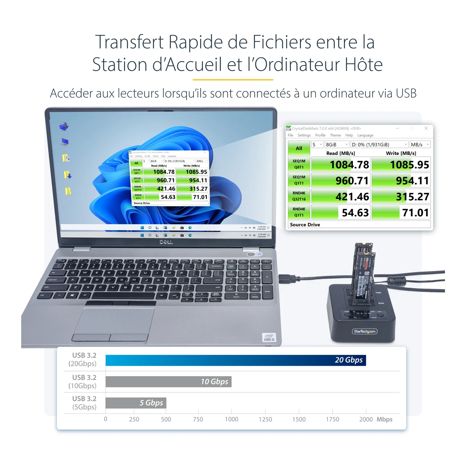 Infographie de performances de transfert USB 3.2 20 Gbps avec résultats CrystalDiskMark affichant des débits séquentiels dépassant 1000 MB/s en lecture et écriture
