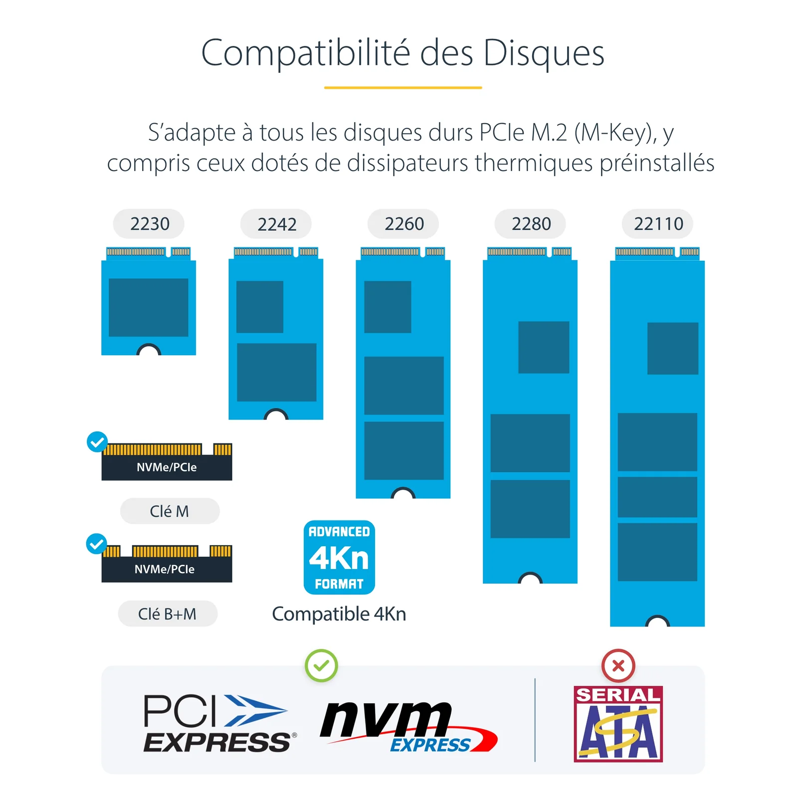 Infographie de compatibilité des formats M.2 NVMe PCIe M-Key et B+M, tailles 2230 à 22110, format avancé 4Kn, non compatible SATA