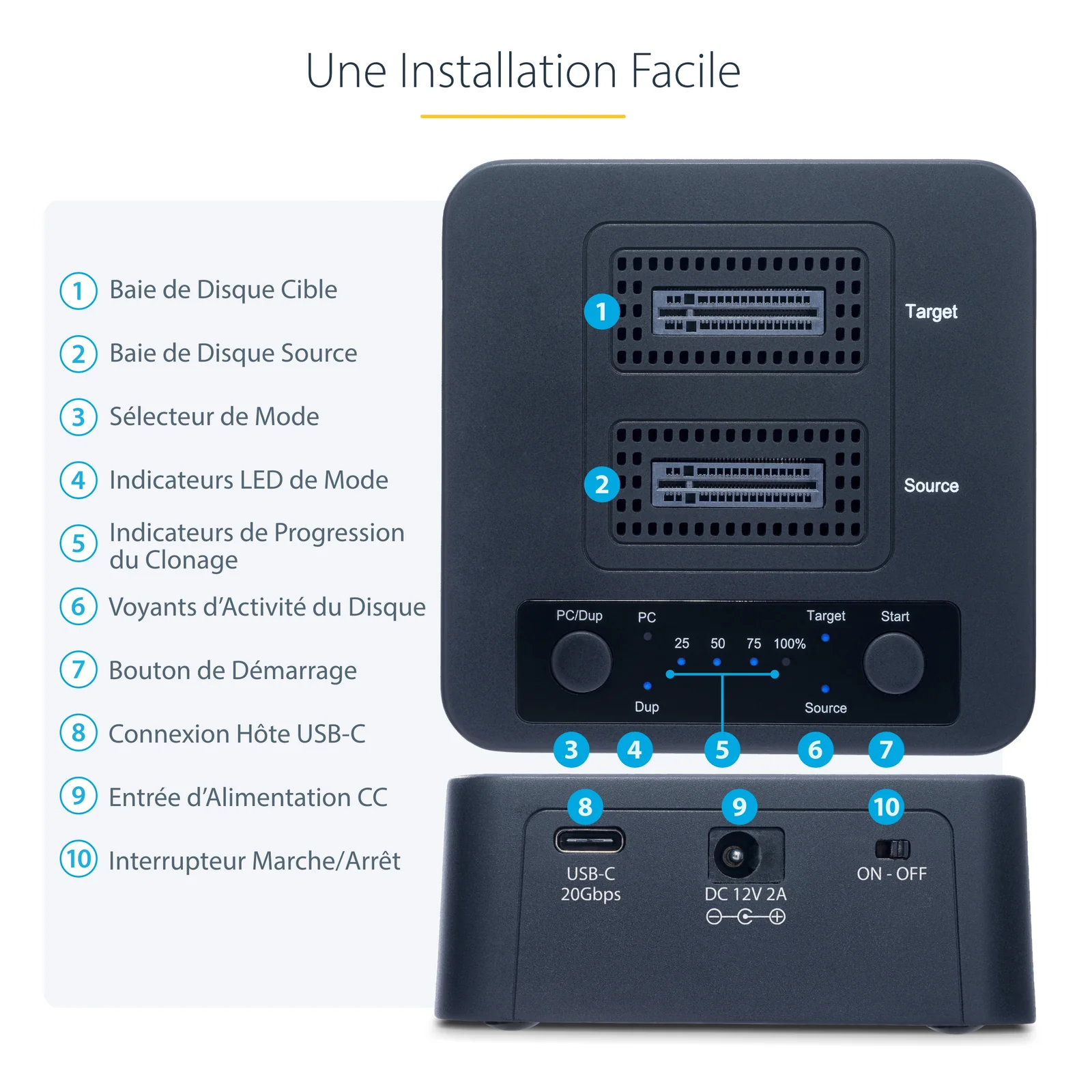 Schéma annoté de la station de duplication M.2 NVMe identifiant les 10 éléments principaux dont les baies, LED, boutons, port USB-C 20 Gbps et alimentation DC