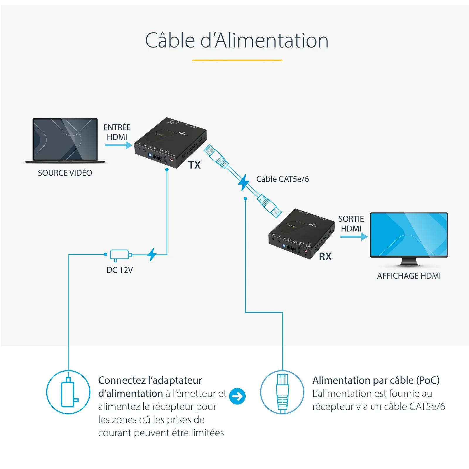 StarTech.com Extendeur HDMI sur Cat5e / 6 - Extender HDMI par RJ45 avec POC (Power over Cable)