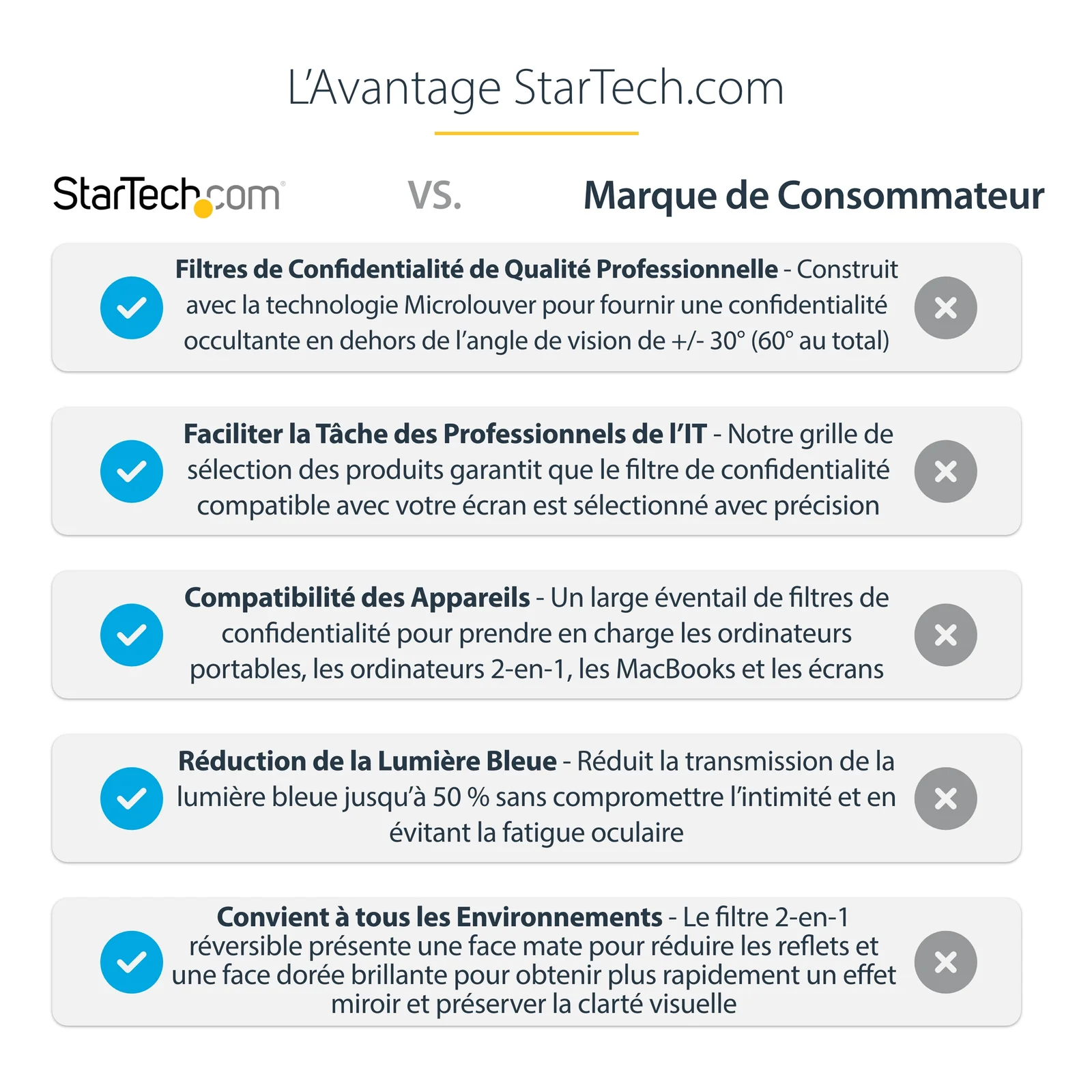 StarTech.com Filtre de Confidentialité Magnétique pour MacBook Pro M1 M2 M3 M4 16", Protecteur d'Écran contre la Lumière Bleue, Côtés Réversibles Anti-Reflets Mats ou Brillants, Écran de Confidentialité