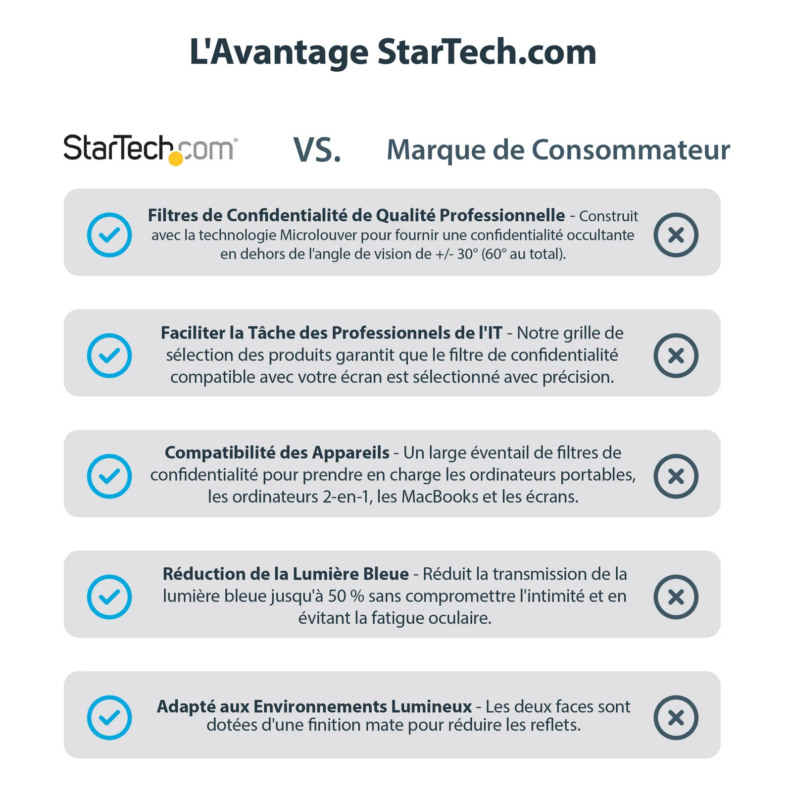 StarTech.com Filtre de Confidentialité Rabattable pour MacBook Pro 16" M1 M2 M3 M4, Protecteur d'Écran contre la Lumière Bleue, Double Face Anti-Reflets Mat ou Brillant, Écran de Confidentialité