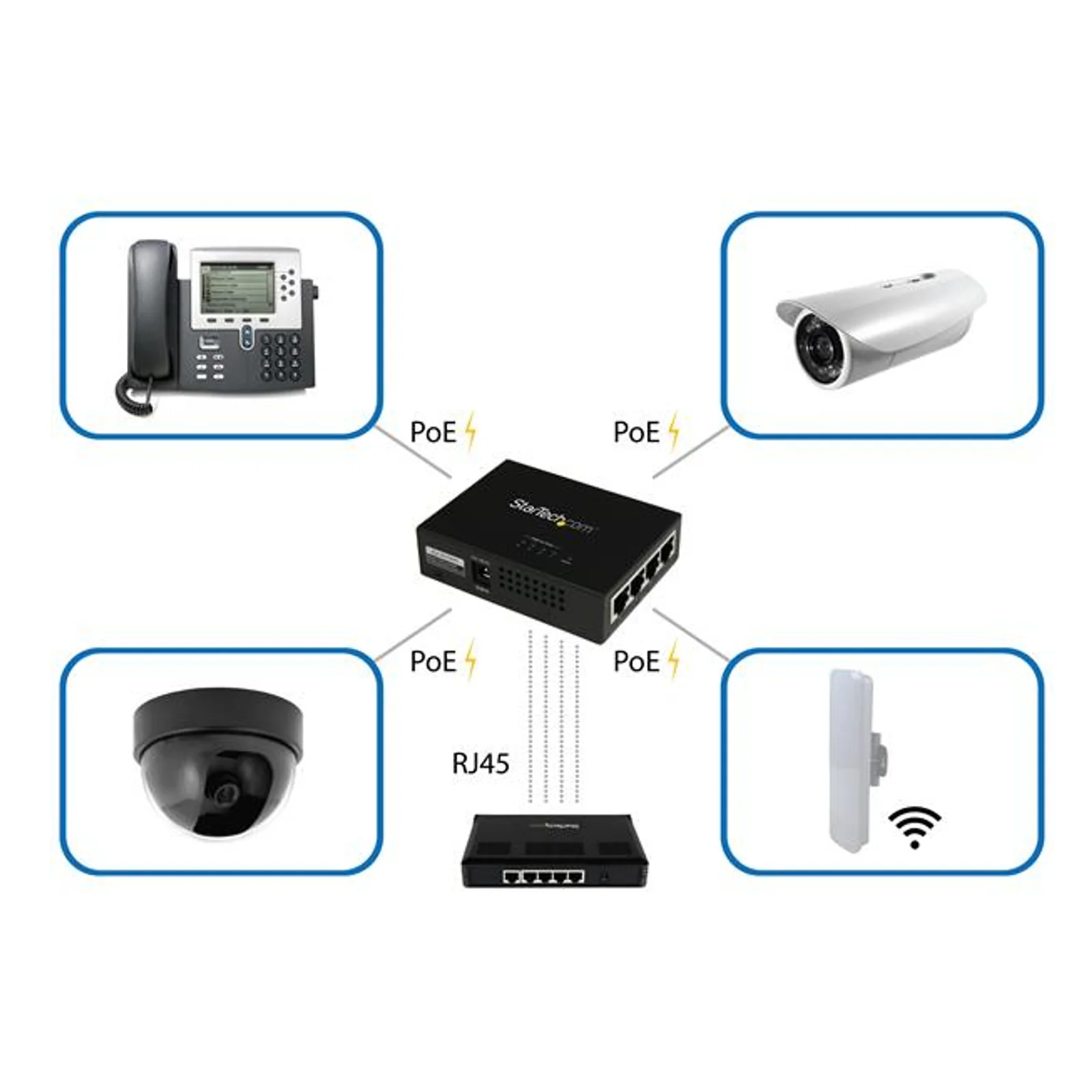 StarTech.com Injecteur PoE+ à 4 ports Gigabit - Midspan Power over Ethernet - 802.3at/af