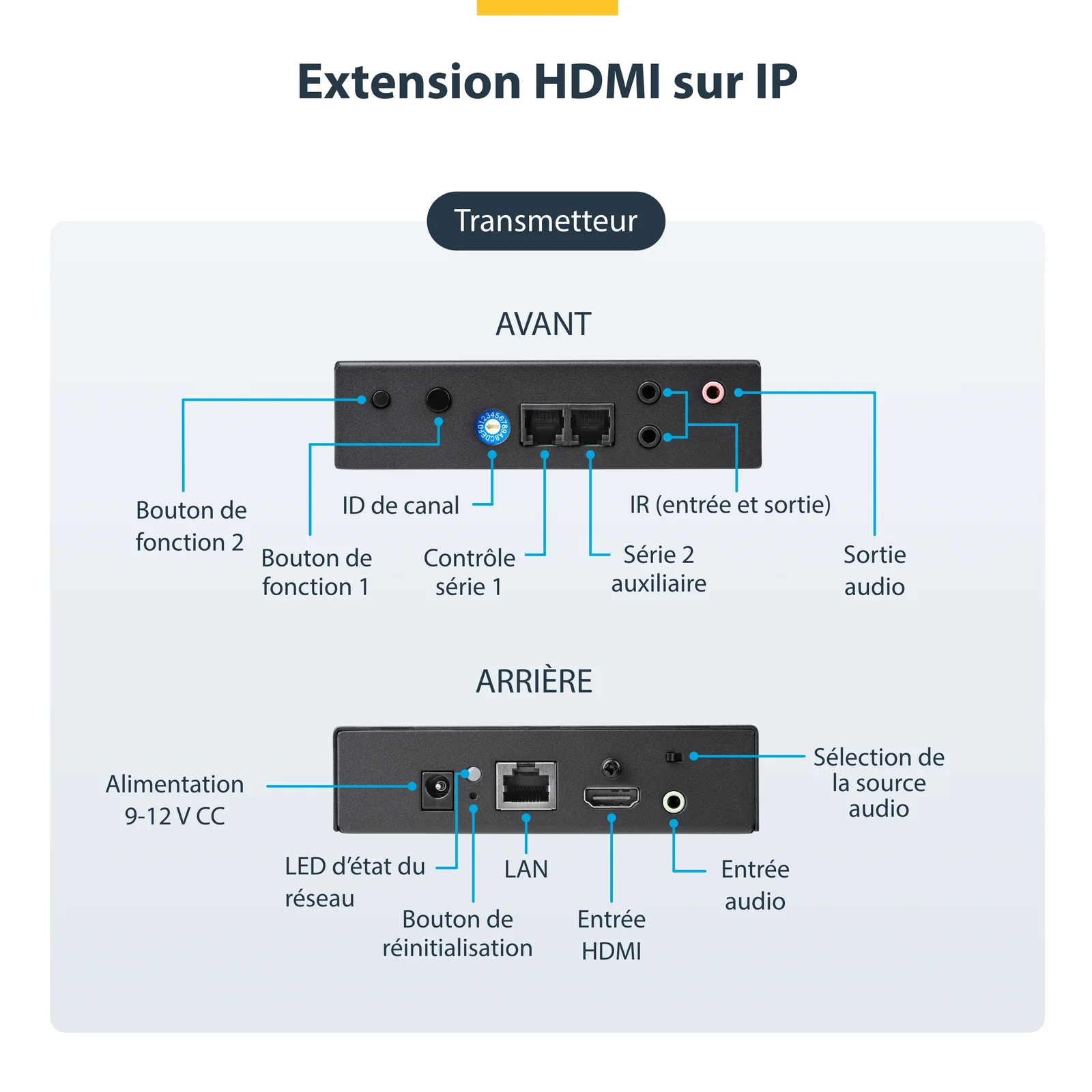 StarTech.com Kit extendeur HDMI via IP - 4K