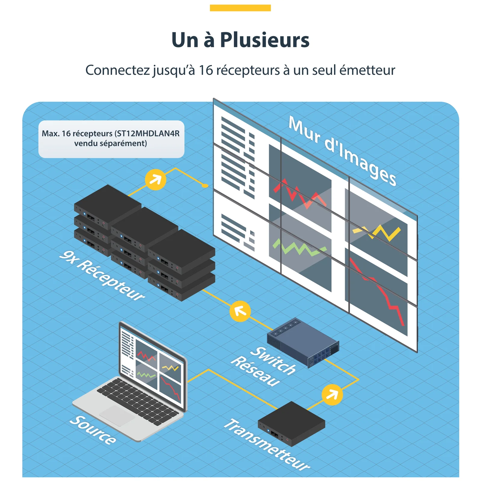 StarTech.com Kit extendeur HDMI via IP - 4K