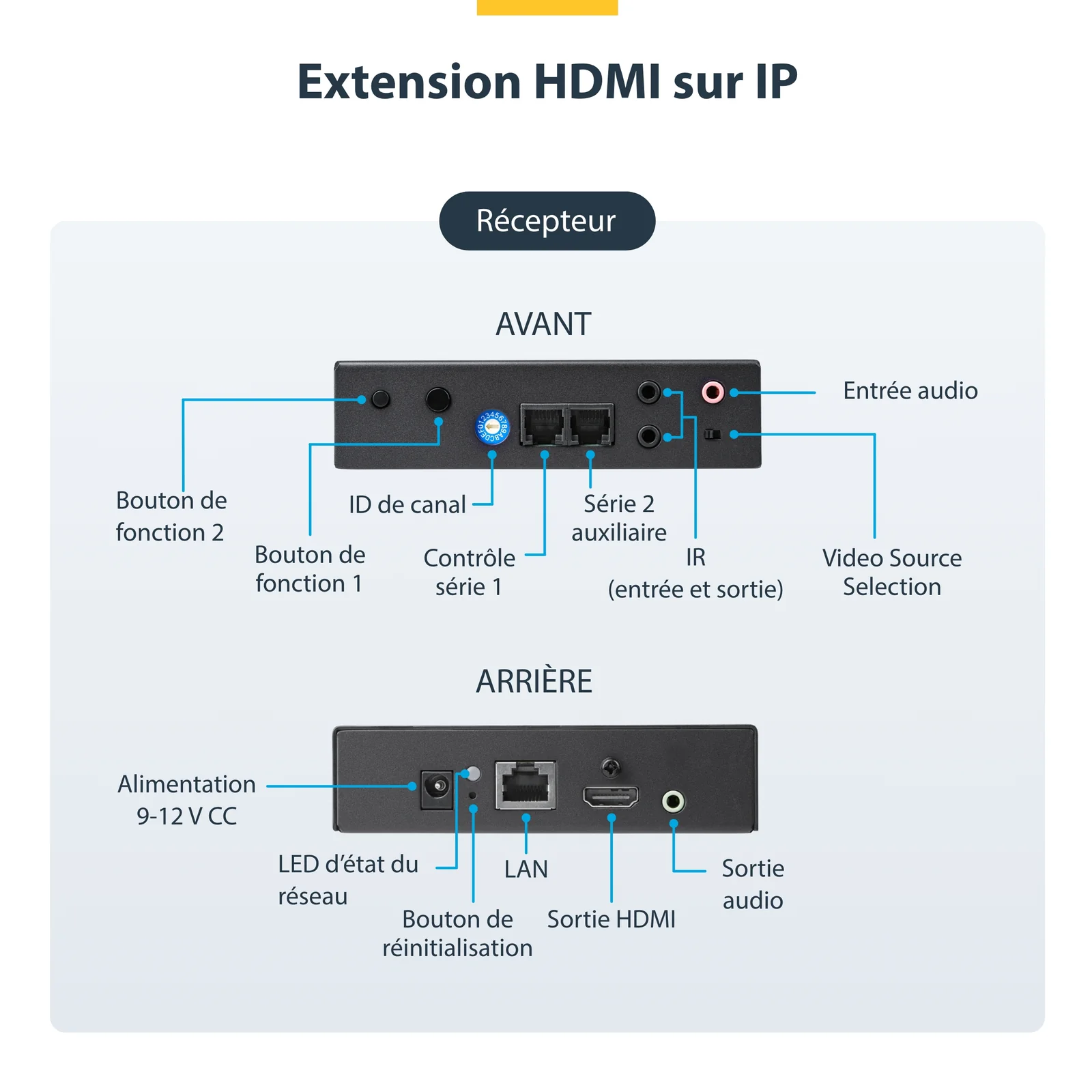 StarTech.com Kit extendeur HDMI via IP - 4K
