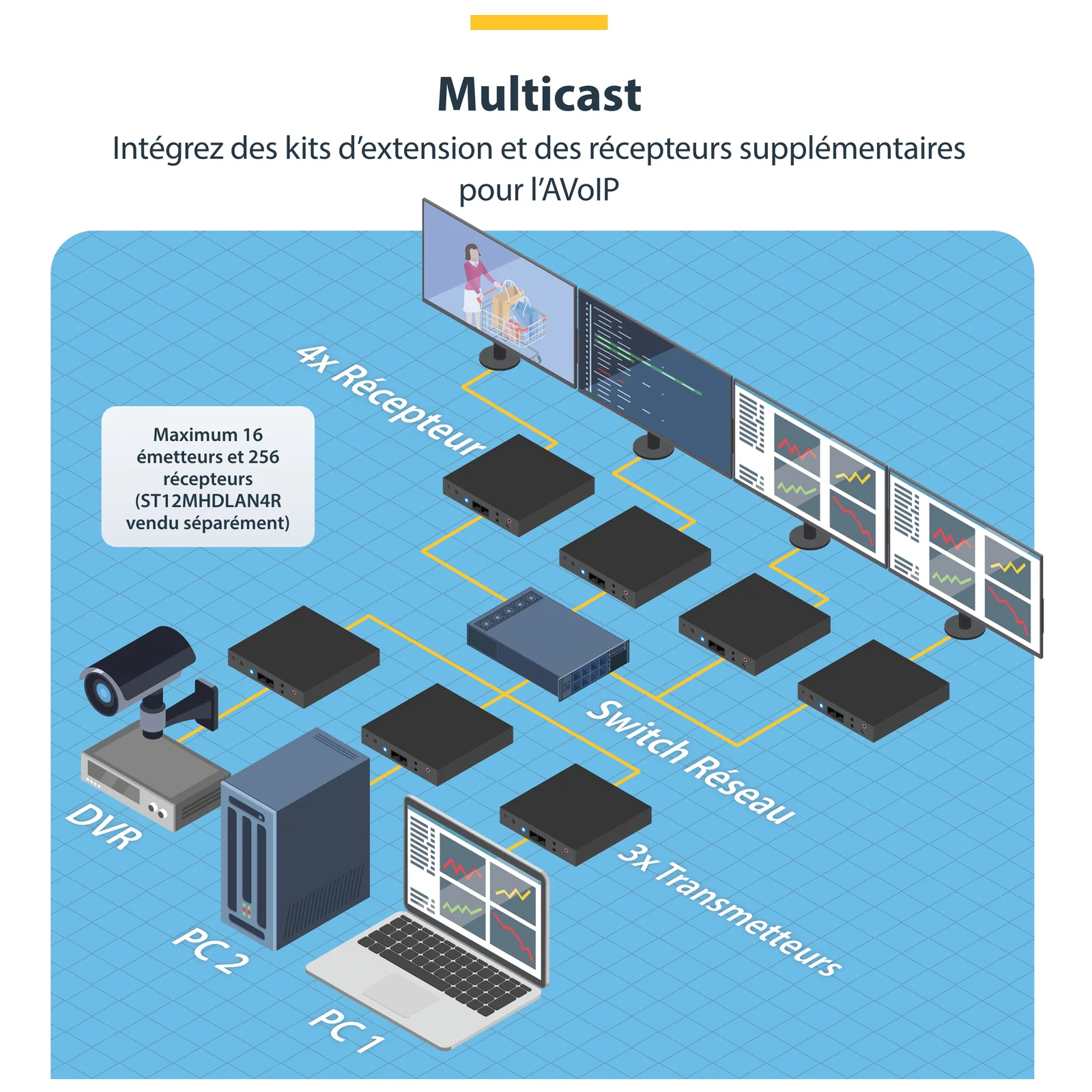 StarTech.com Kit extendeur HDMI via IP - 4K