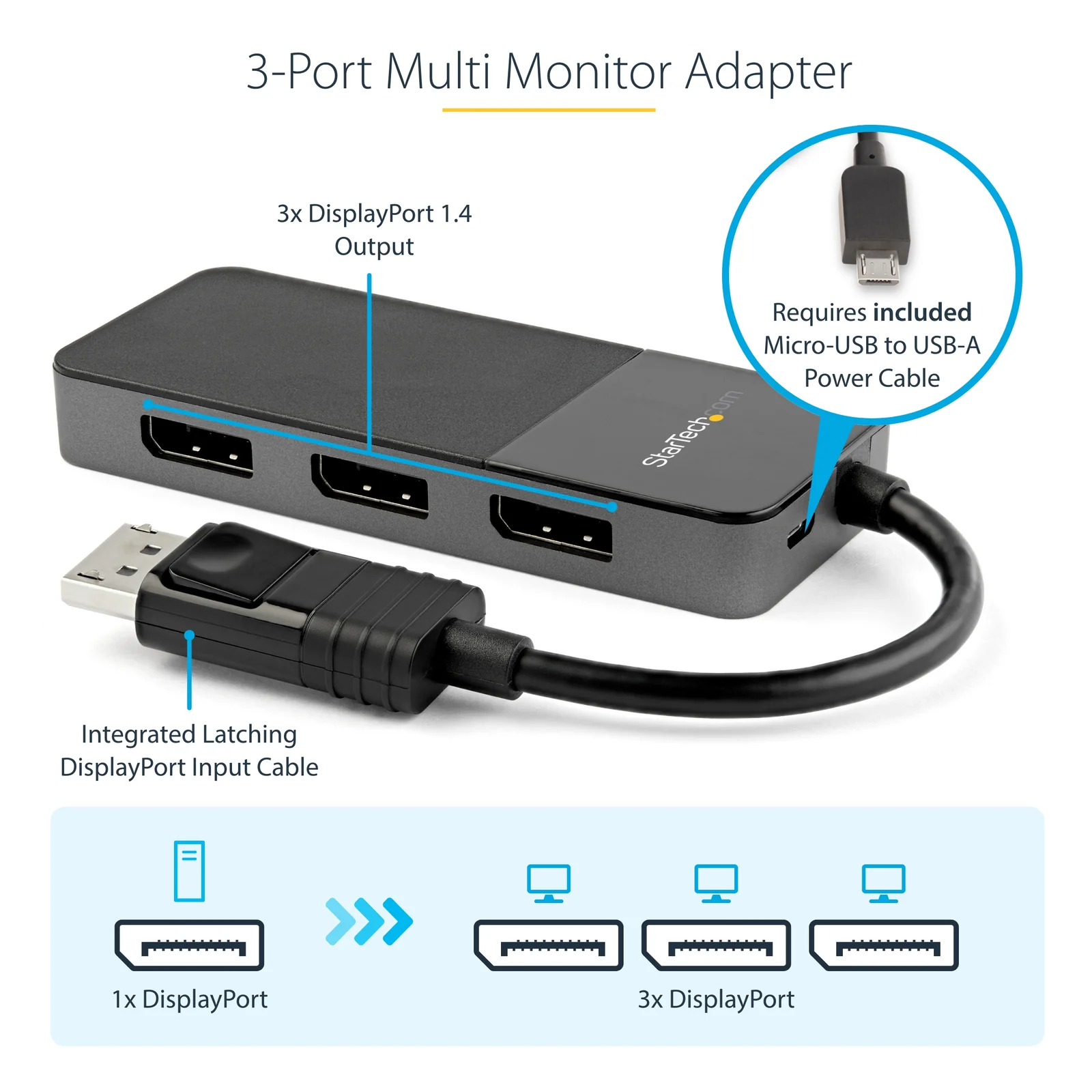 StarTech.com Répartiteur DisplayPort 1.4 à 3 ports, Adaptateur Multi-Moniteur DisplayPort vers 3x DP, Hub MST Triple pour Ordinateur 4K, Alimentation par Bus USB - Windows Uniquement