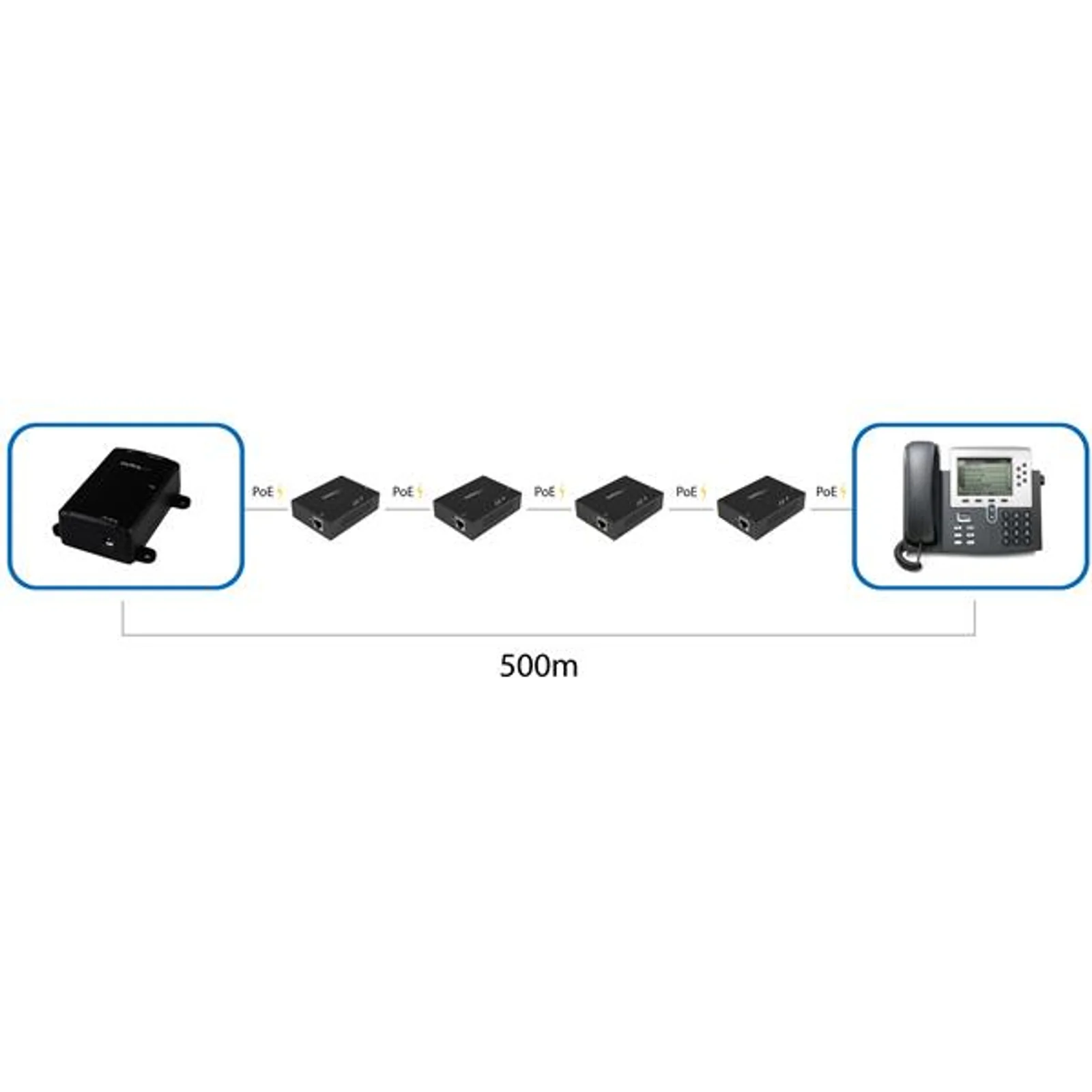 StarTech.com Répéteur Gigabit PoE+ à 1 port - Extendeur Power over Ethernet 802.3at et 802.3af - 100 m