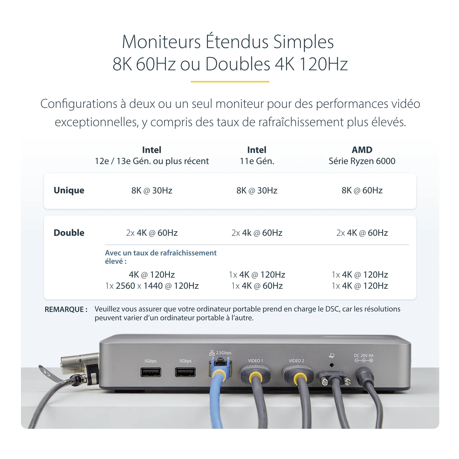 StarTech.com Station d'Accueil USB4 à 2 Écrans, Double HDMI 4K 120 Hz ou Simple HDMI 8K 60 Hz, Recharge de PC 100W, 2,5 GbE, Dock Multi-Écrans USB-C, Sans Pilote