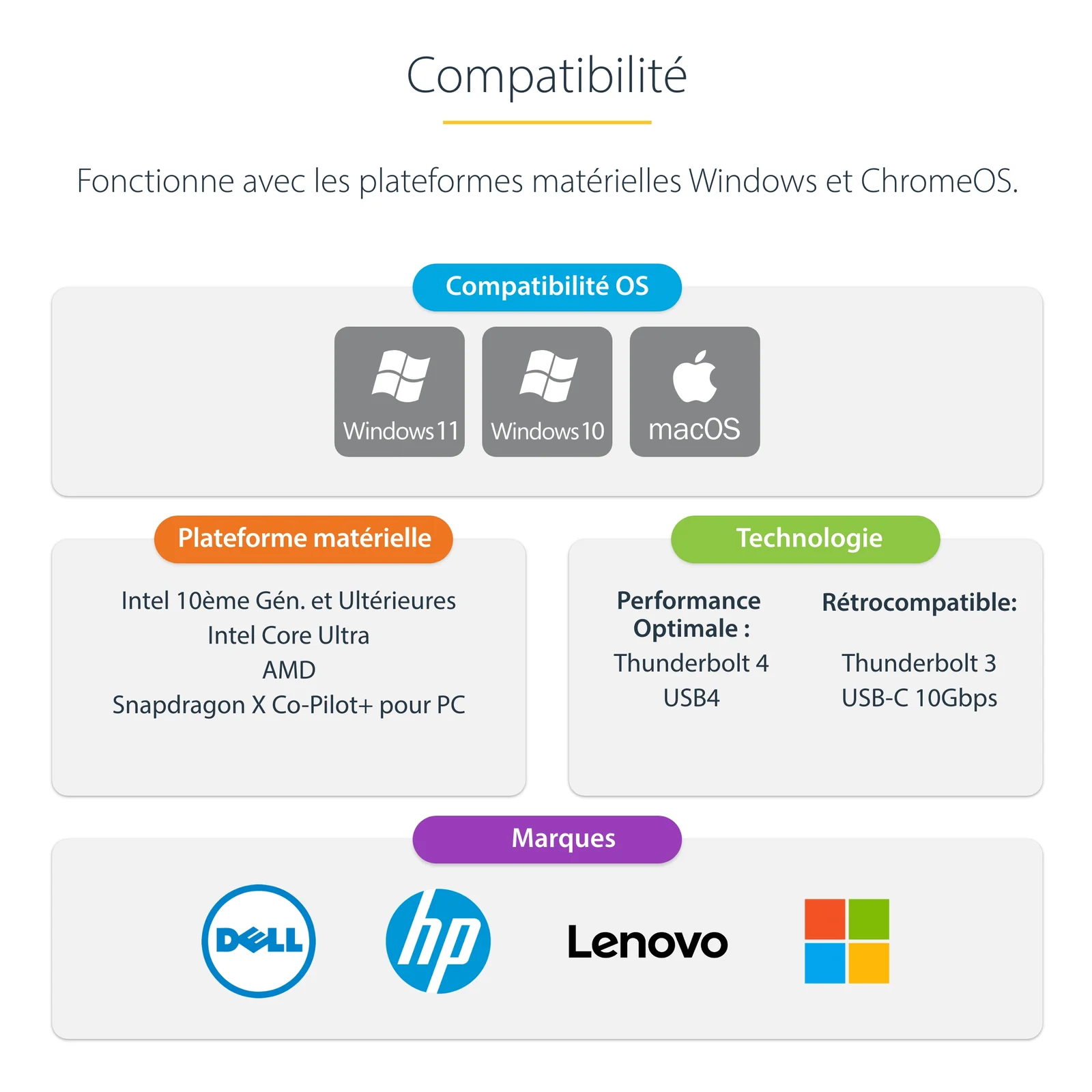 StarTech.com Station d'Accueil USB4 à 2 Écrans, Double HDMI 4K 120 Hz ou Simple HDMI 8K 60 Hz, Recharge de PC 100W, 2,5 GbE, Dock Multi-Écrans USB-C, Sans Pilote