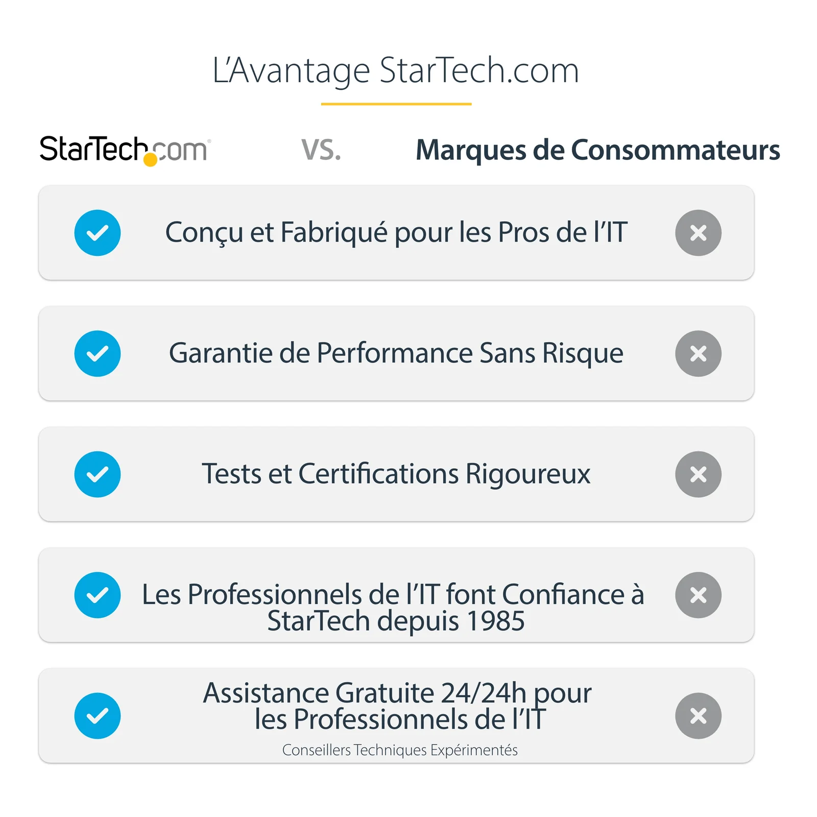 StarTech.com Station d'Accueil USB4 à 2 Écrans, Double HDMI 4K 120 Hz ou Simple HDMI 8K 60 Hz, Recharge de PC 100W, 2,5 GbE, Dock Multi-Écrans USB-C, Sans Pilote