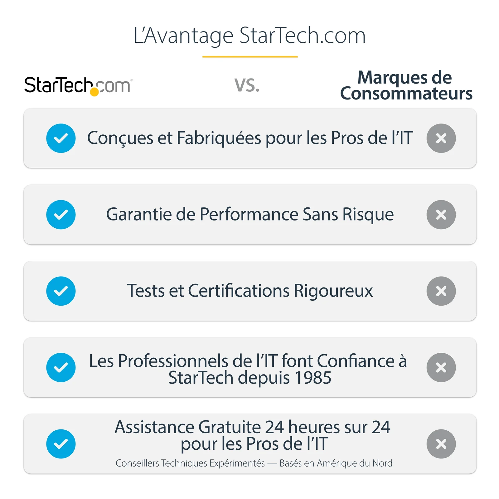 StarTech.com Support TV pour Plafond - Support Universel pour Écran Unique avec Mât Télescopique Réglable - Inclinable/Pivotant - Support VESA pour Écrans 32"-75