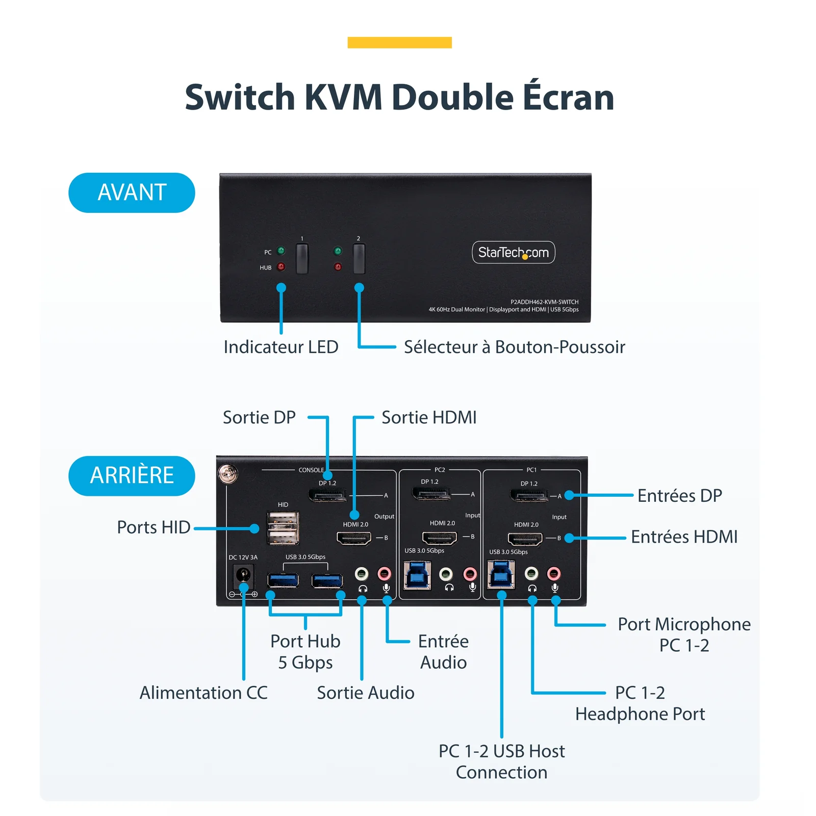 Infographie annotée en français présentant les ports du panneau avant et arrière du switch KVM