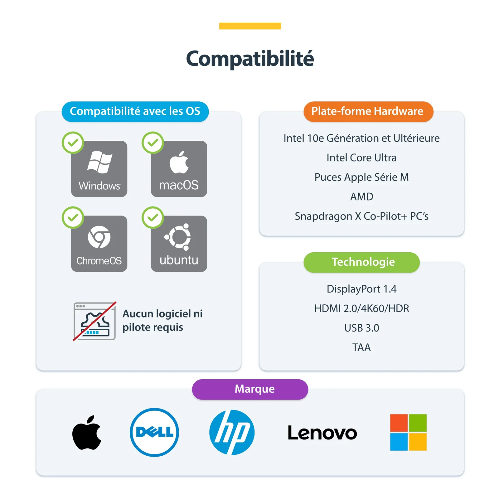 Tableau de compatibilité OS et plateformes matérielles prises en charge par le switch KVM