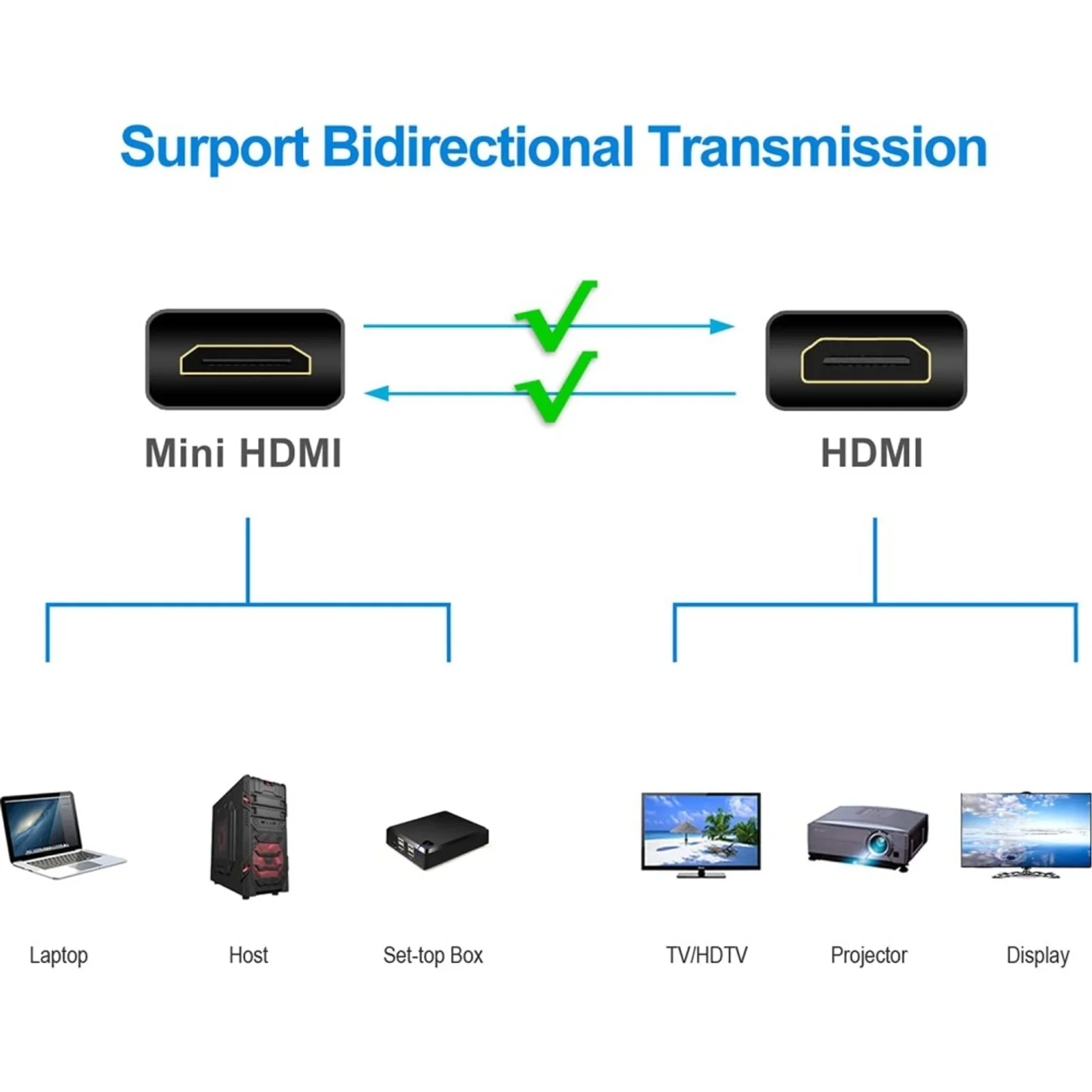 Techly 1.8m HDMI câble HDMI 1,8 m HDMI Type A (Standard) HDMI Type C (Mini) Noir