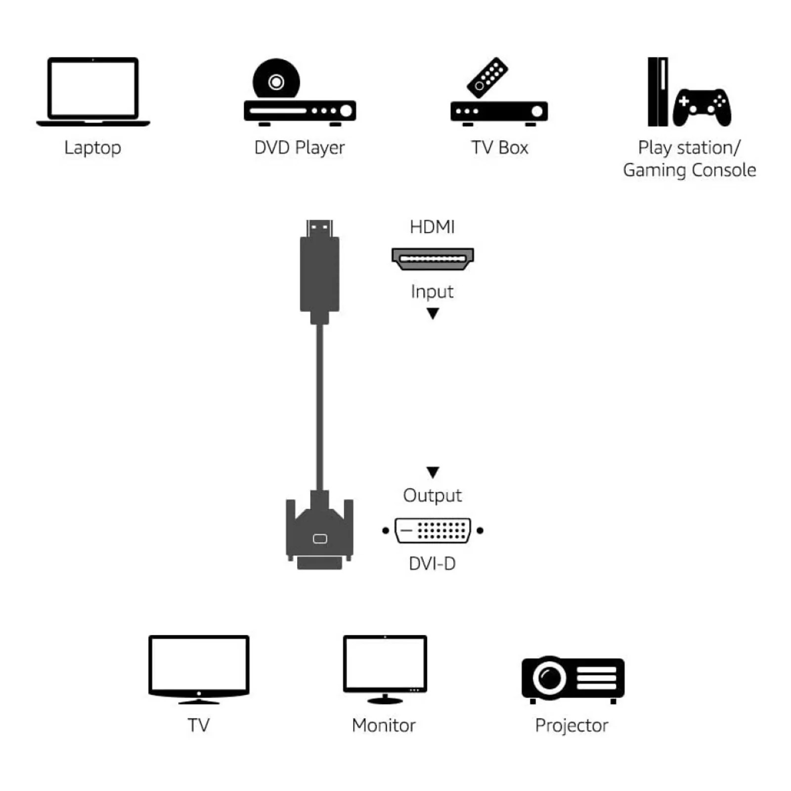 Techly 1.8m HDMI - DVI-D M/M 1,8 m Noir