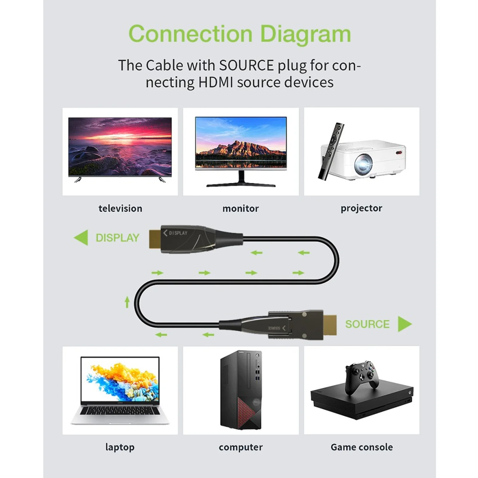 Techly ICOC HDMI-HY2D-020 câble HDMI 20 m HDMI Type A (Standard) HDMI Type D (Micro) Noir